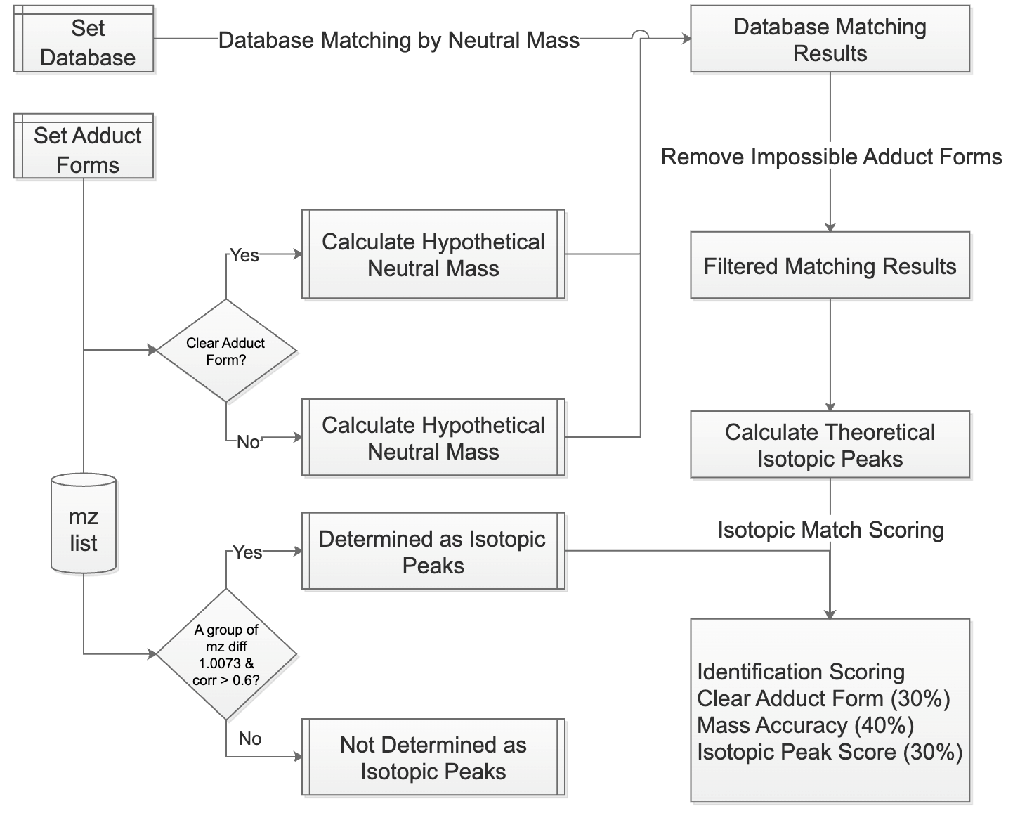 Biomolecules 15 01562 g002