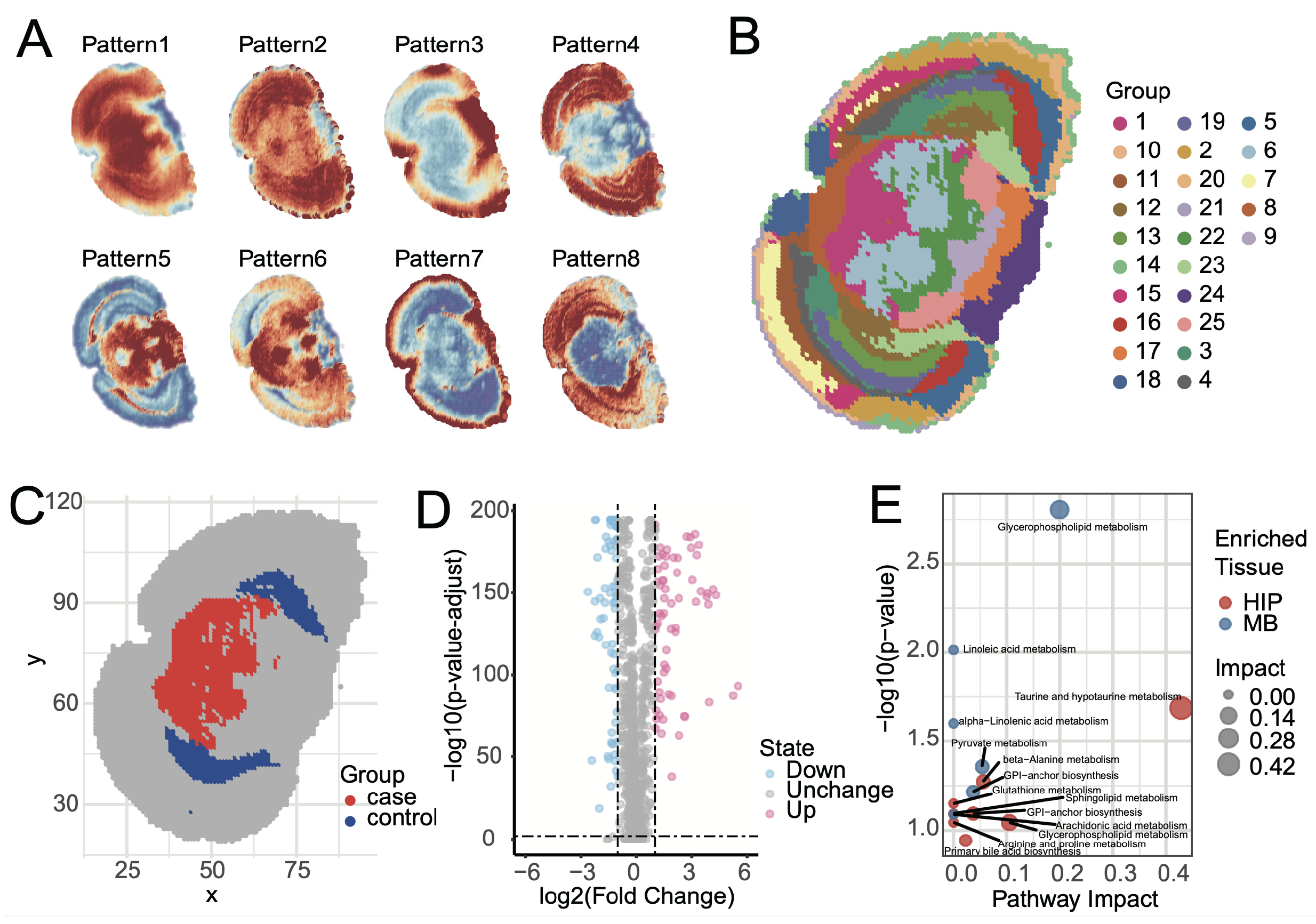 Biomolecules 15 01562 g005