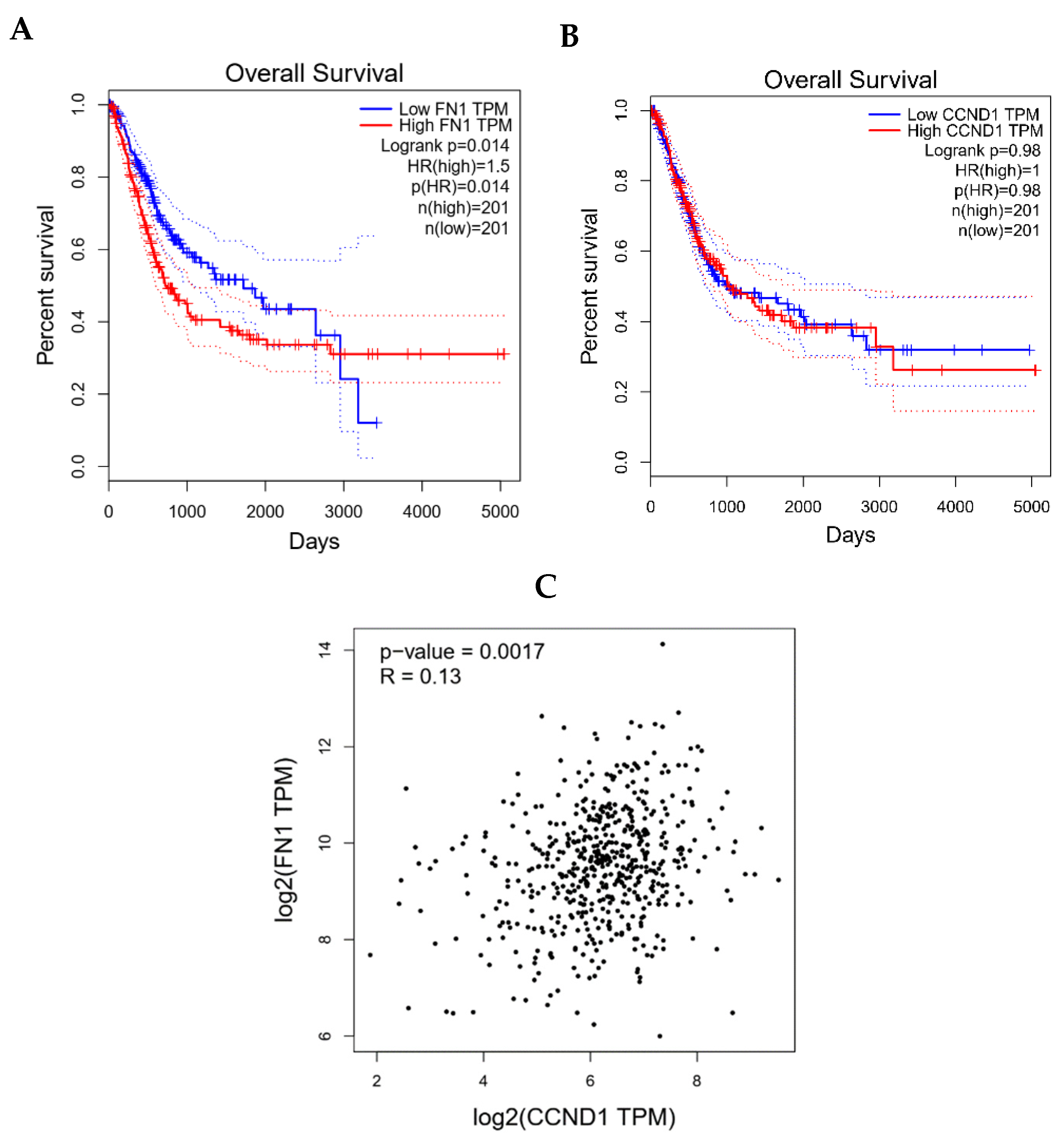 Biomolecules 15 01564 g006 Biomolecules 15 01564 g006