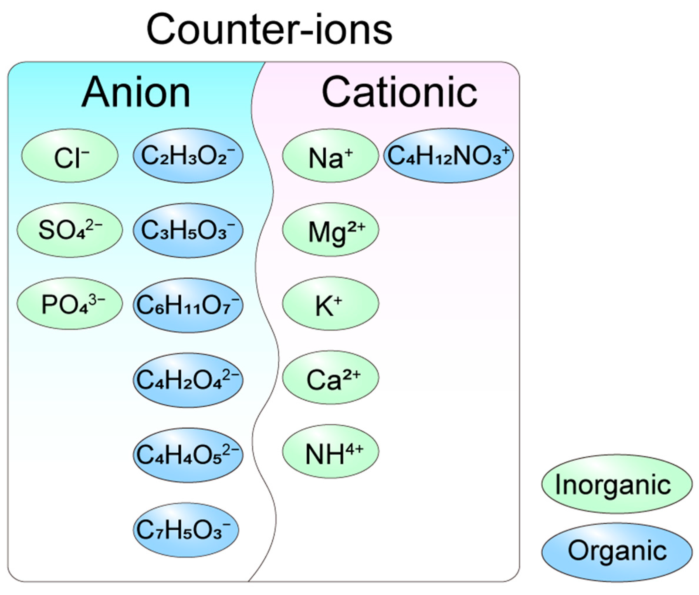 Biomolecules 15 01567 g002 Biomolecules 15 01567 g002