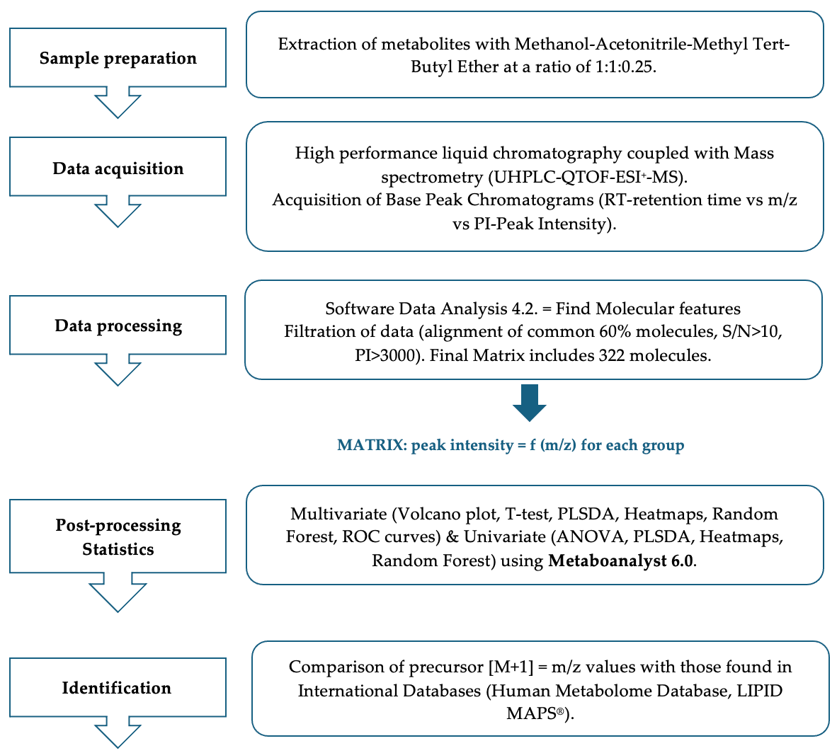 Biomolecules 15 01575 g001