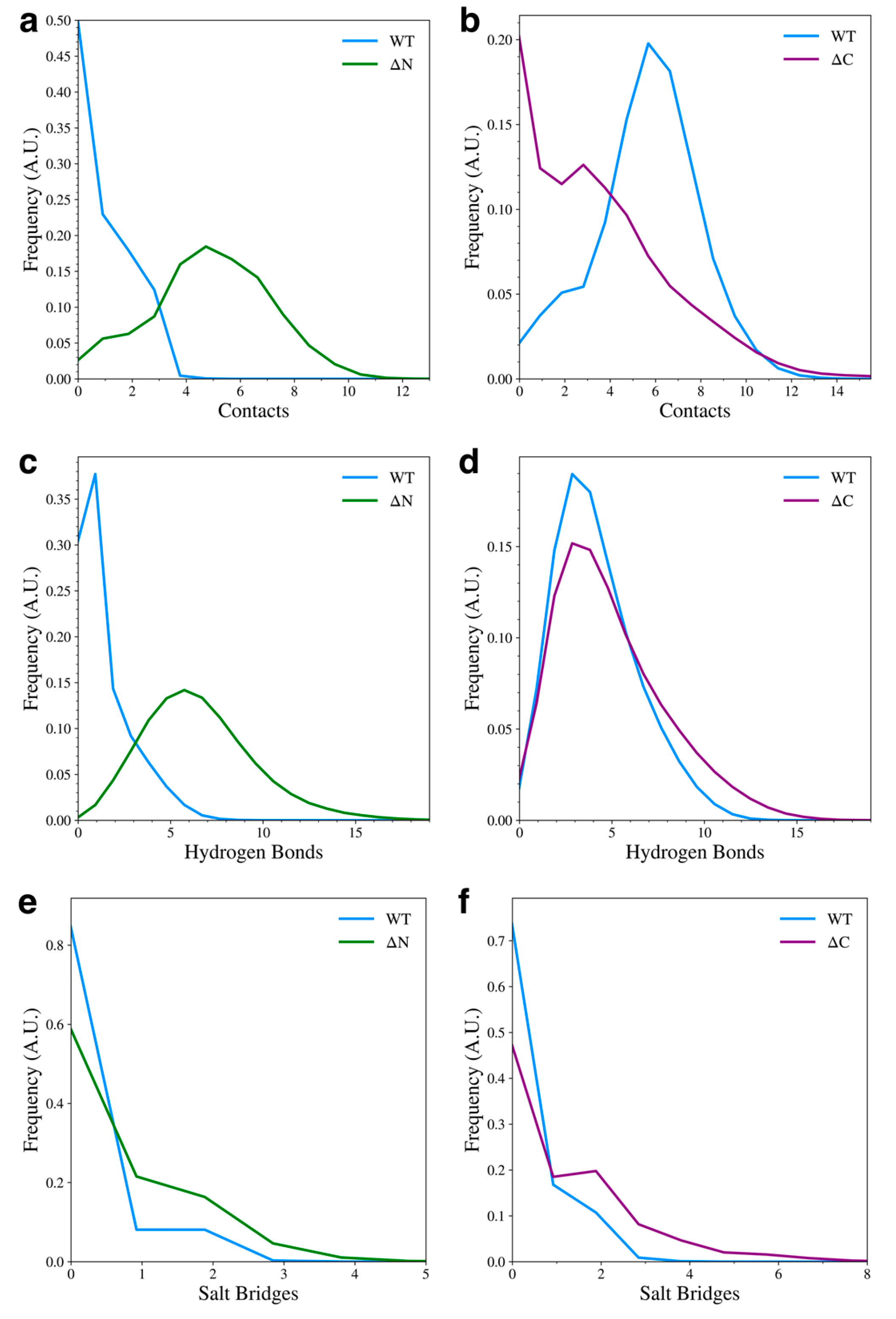 Biomolecules 15 01577 g005