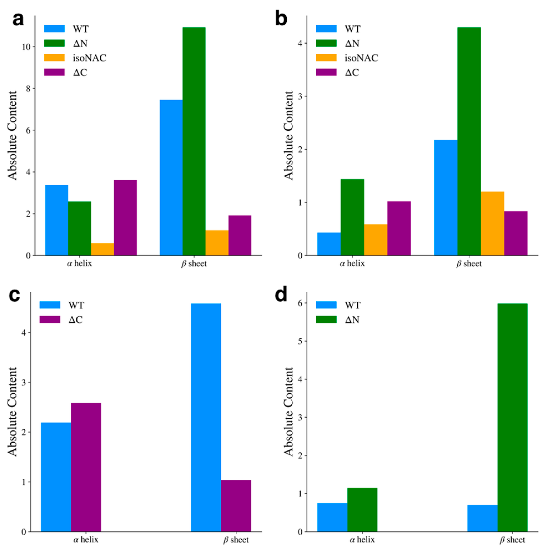 Biomolecules 15 01577 g007