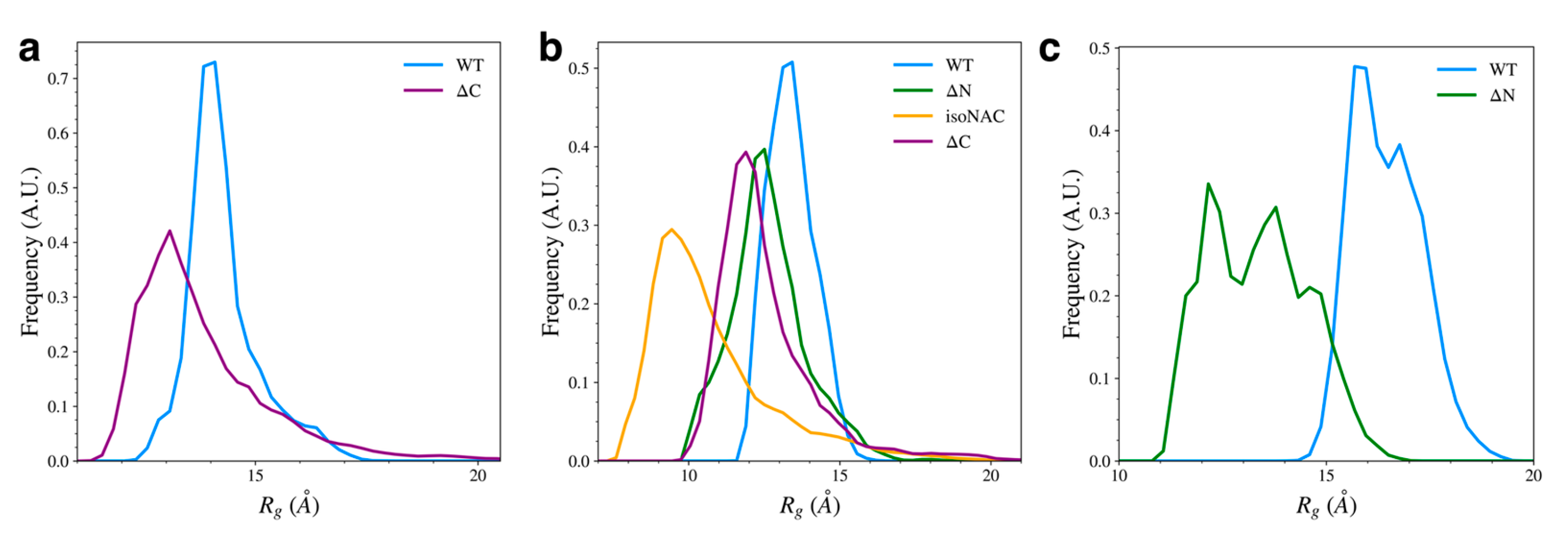 Biomolecules 15 01577 g008