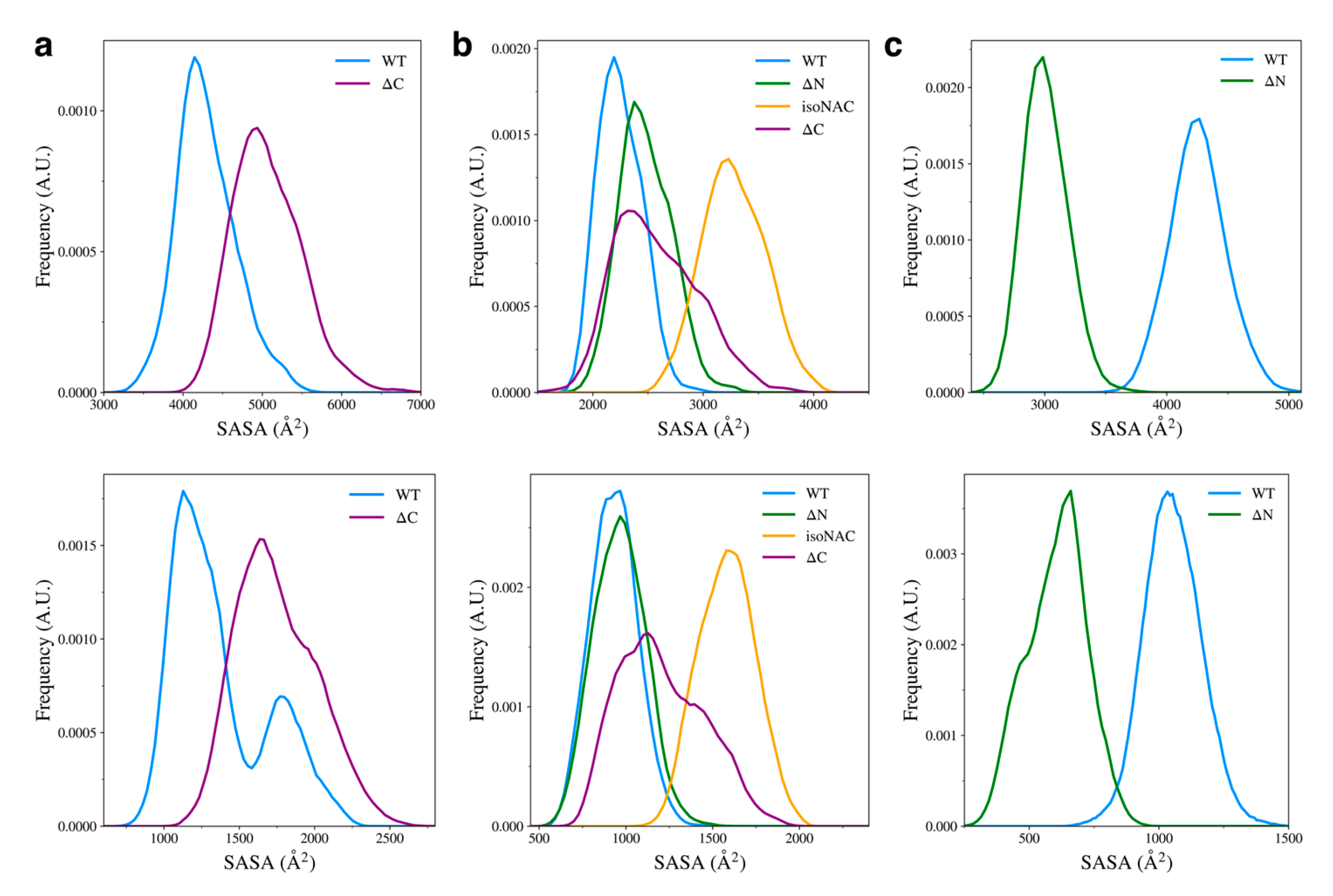 Biomolecules 15 01577 g009