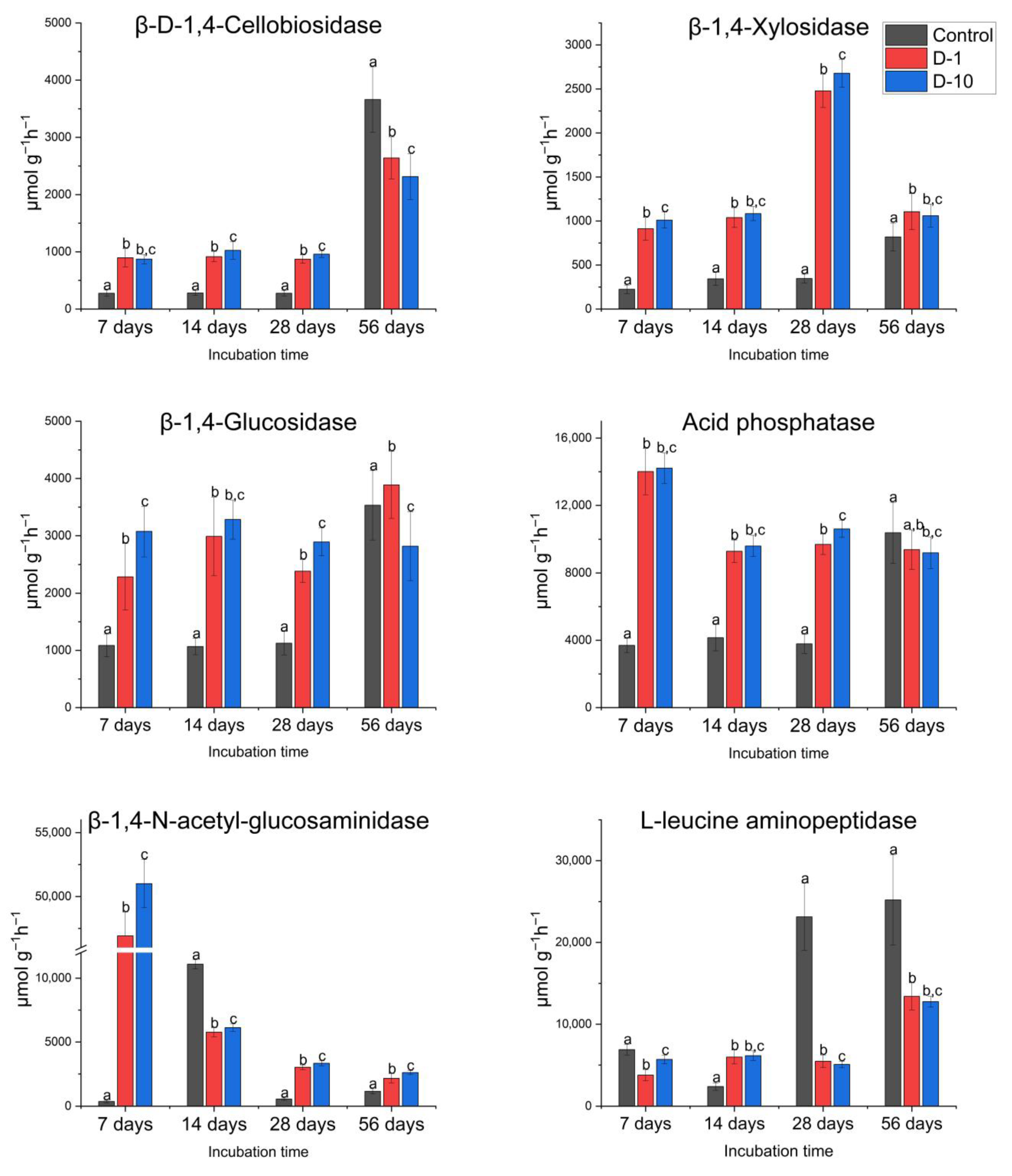 Biomolecules 15 01578 g002