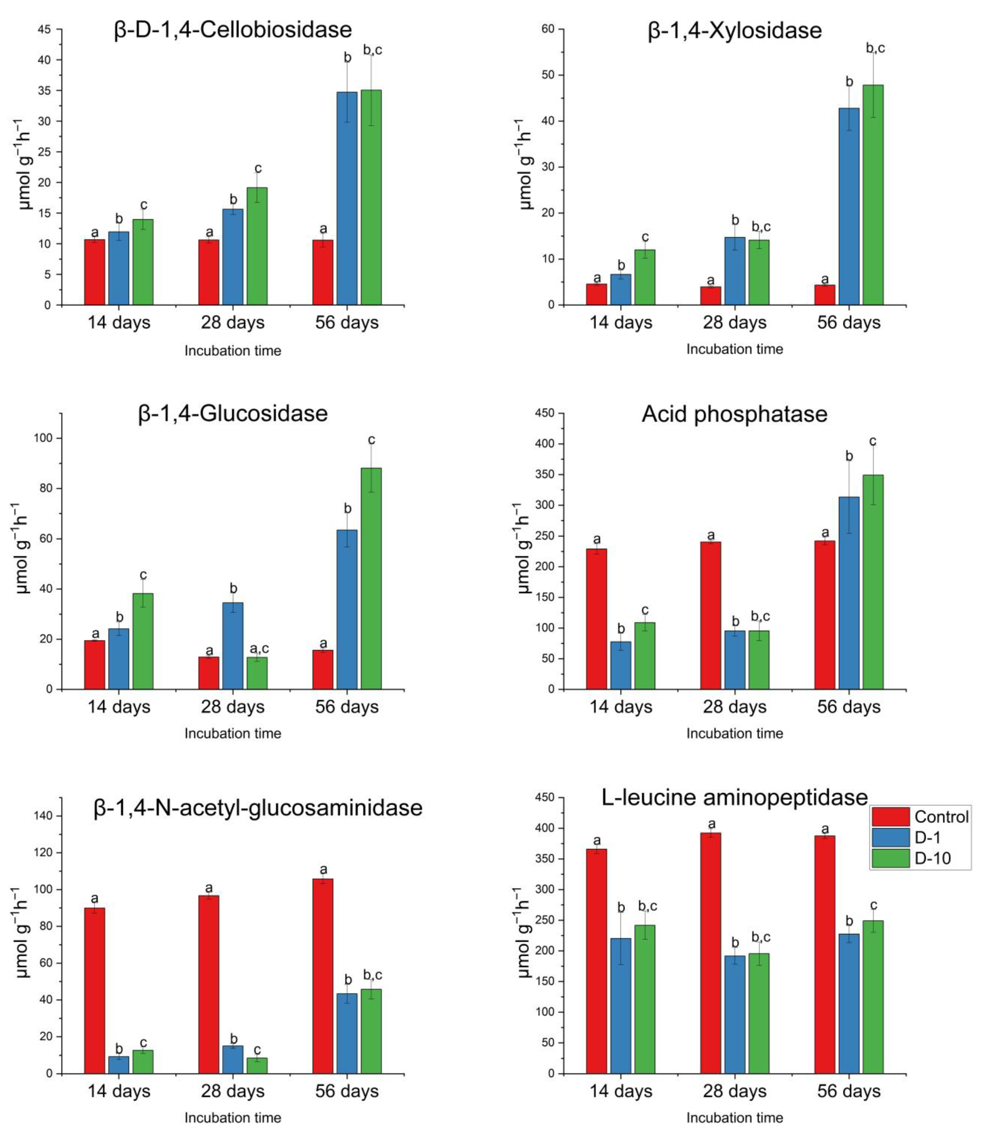 Biomolecules 15 01578 g003