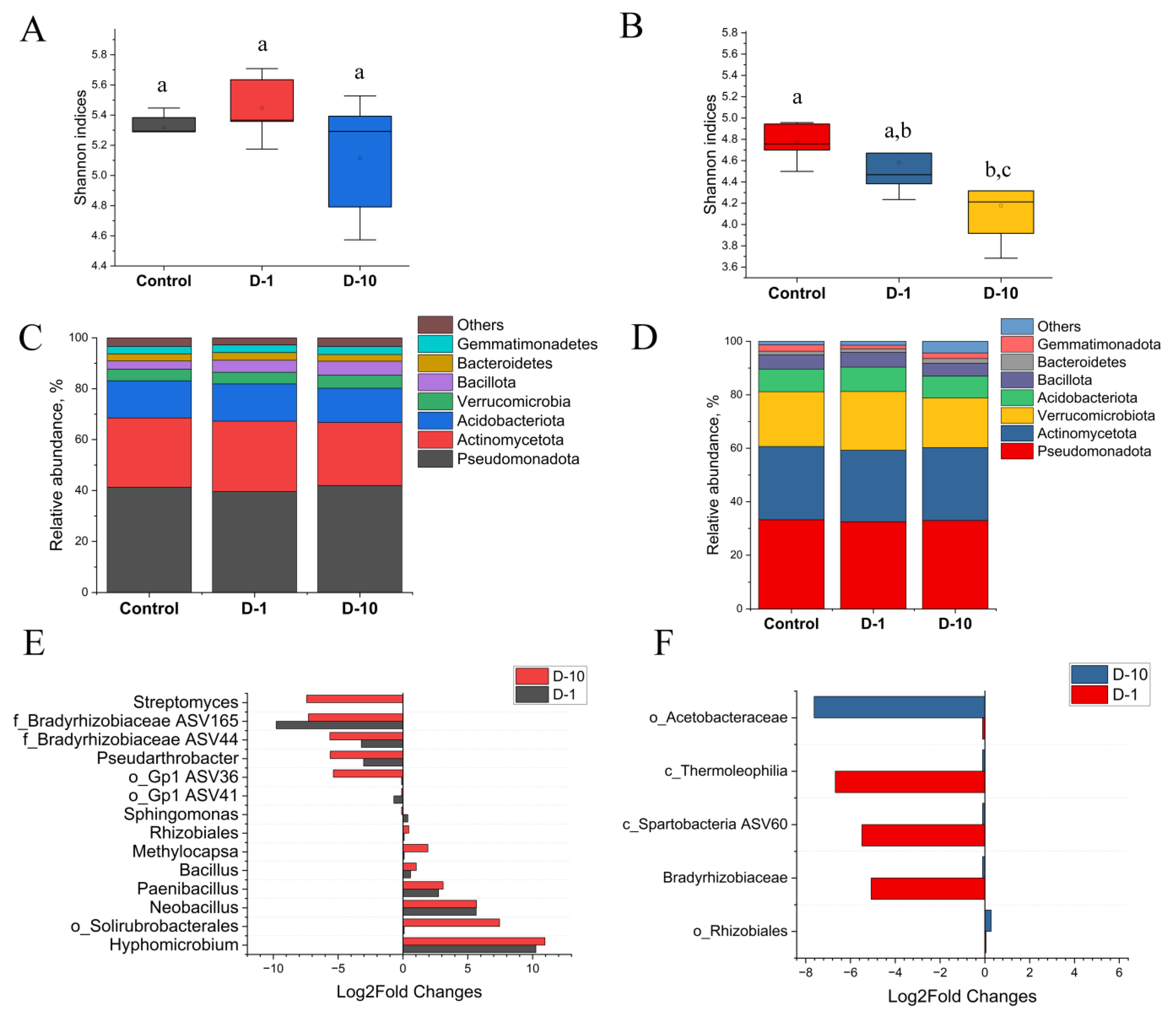 Biomolecules 15 01578 g004