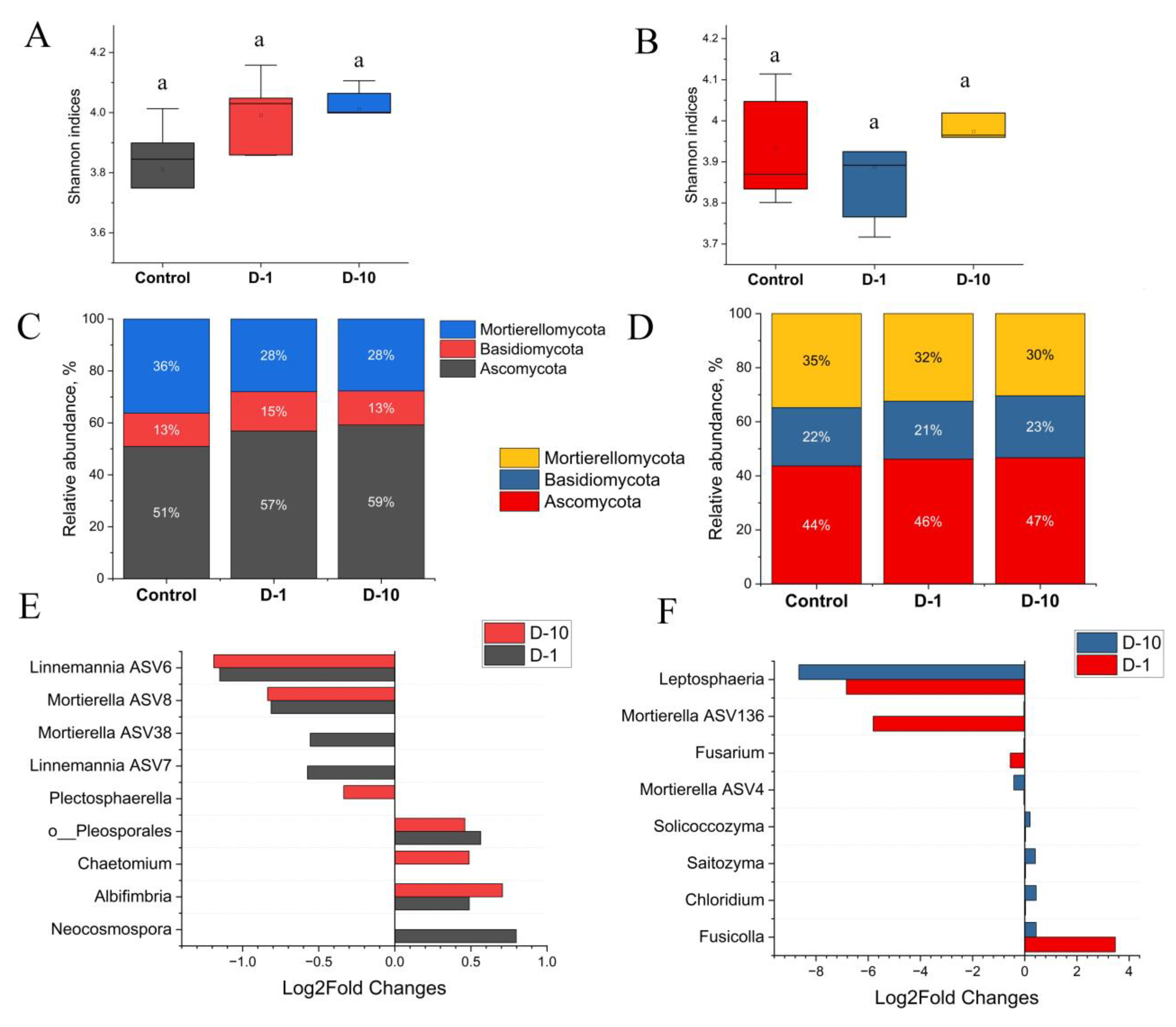 Biomolecules 15 01578 g005