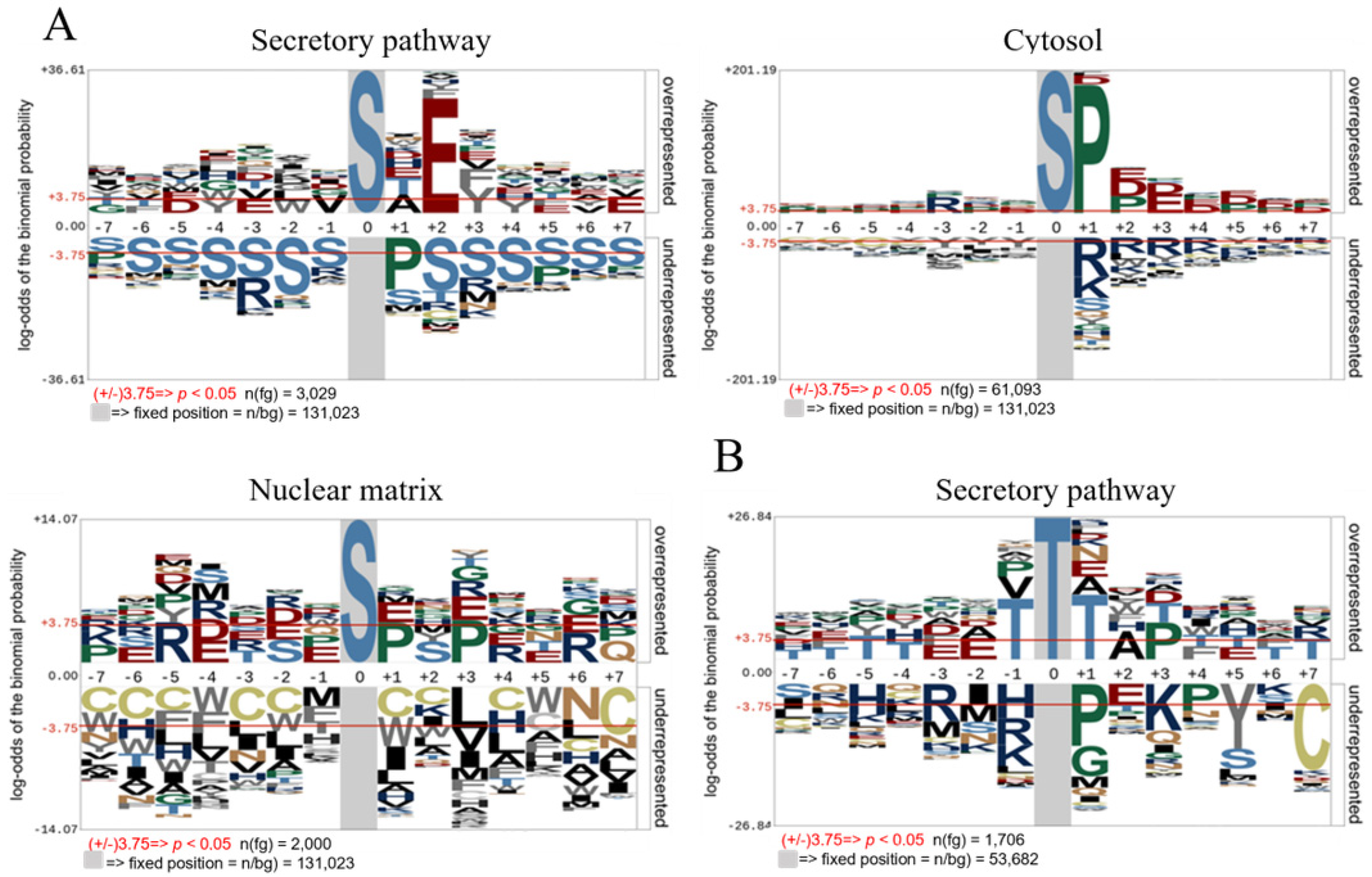 Biomolecules 15 01582 g002