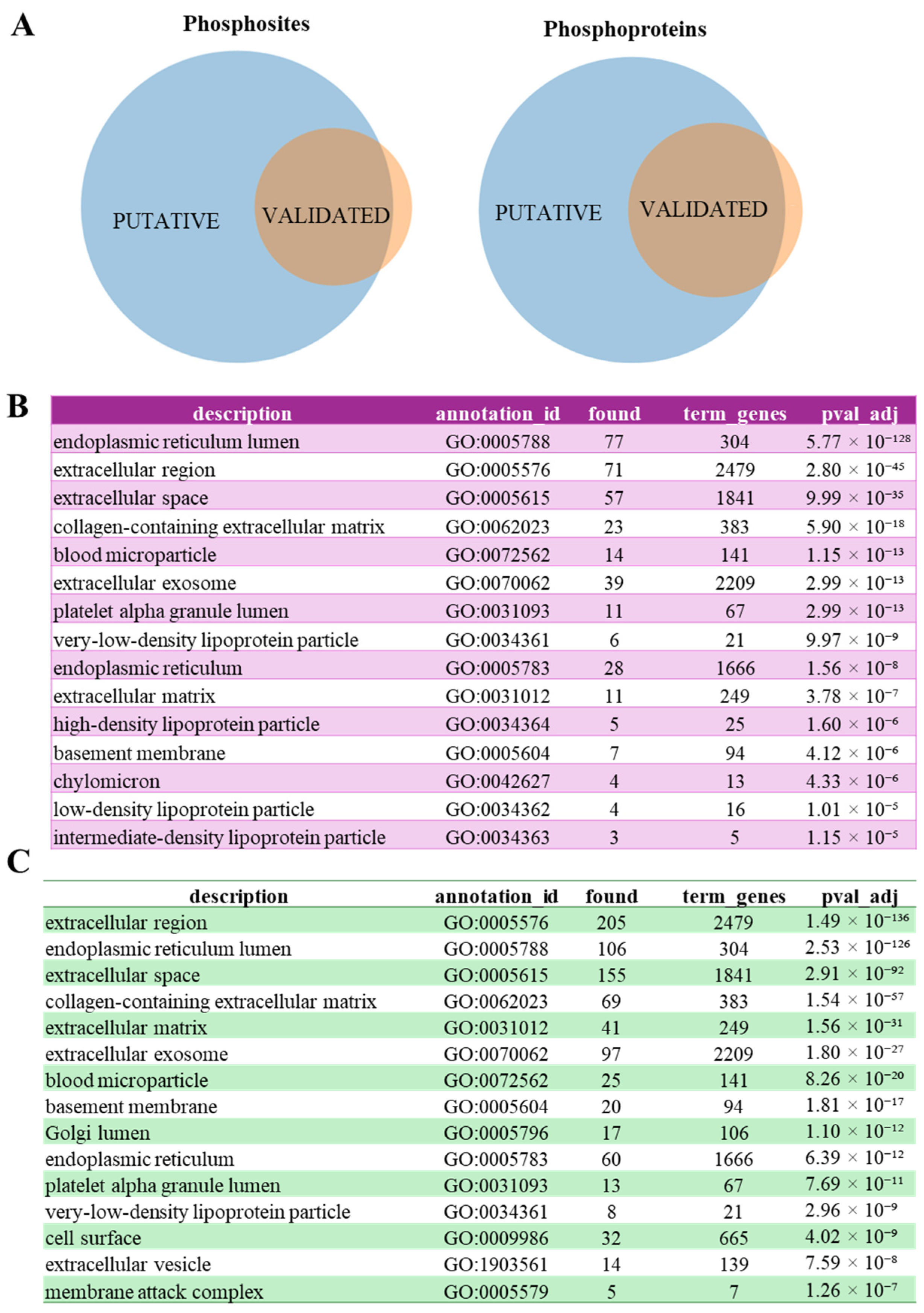 Biomolecules 15 01582 g003
