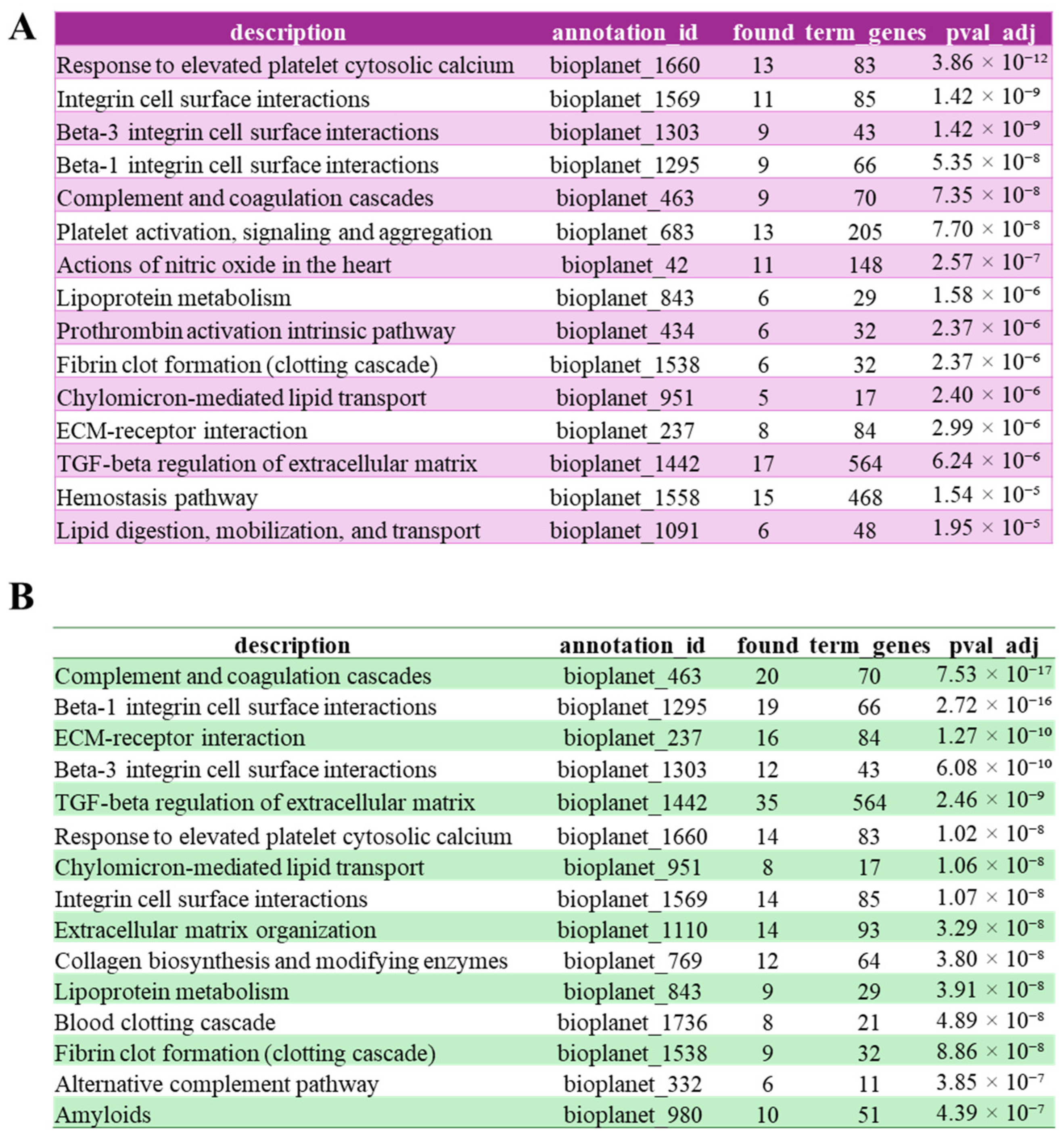 Biomolecules 15 01582 g005