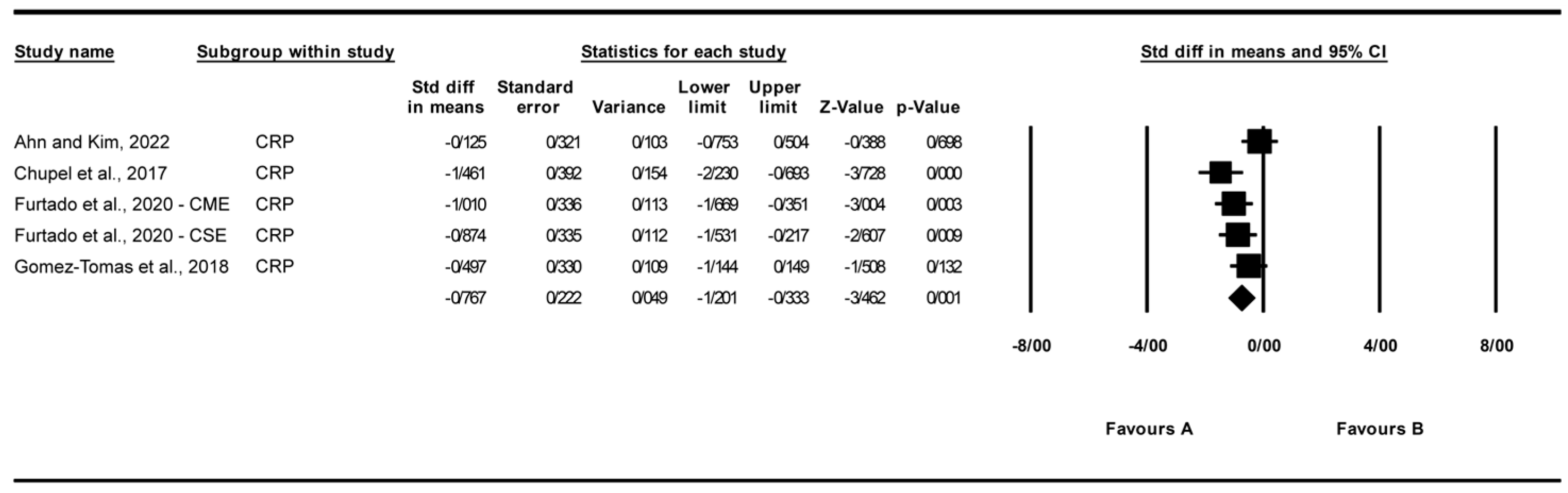 Biomolecules 15 01590 g003