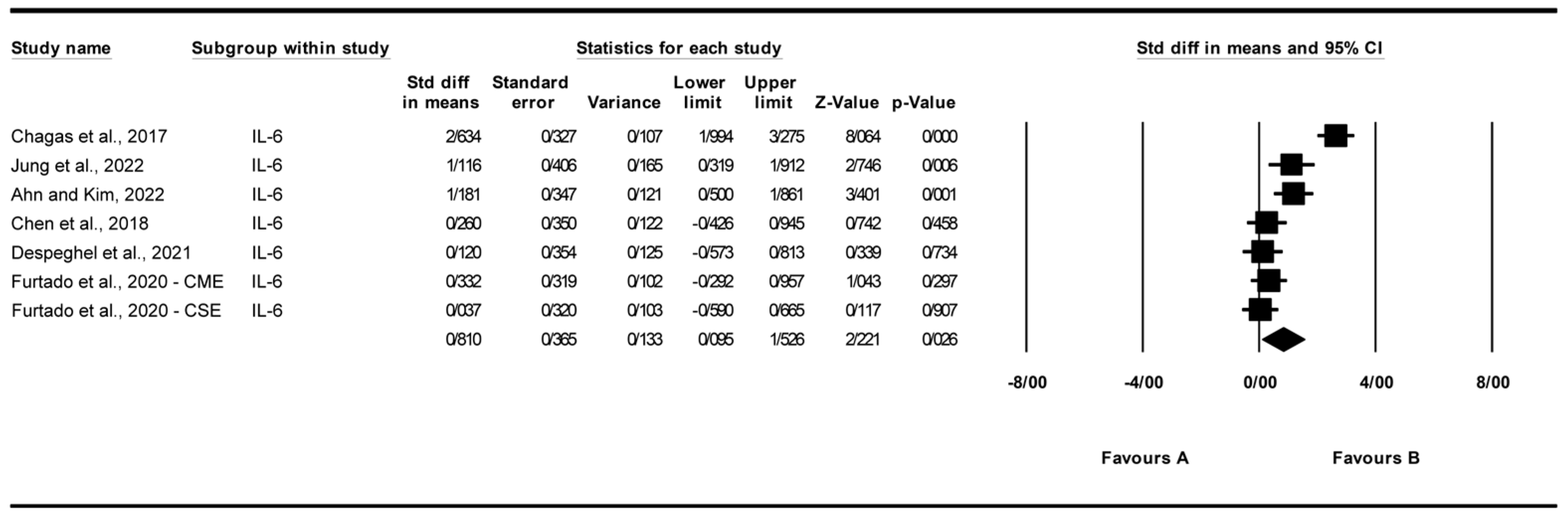 Biomolecules 15 01590 g005
