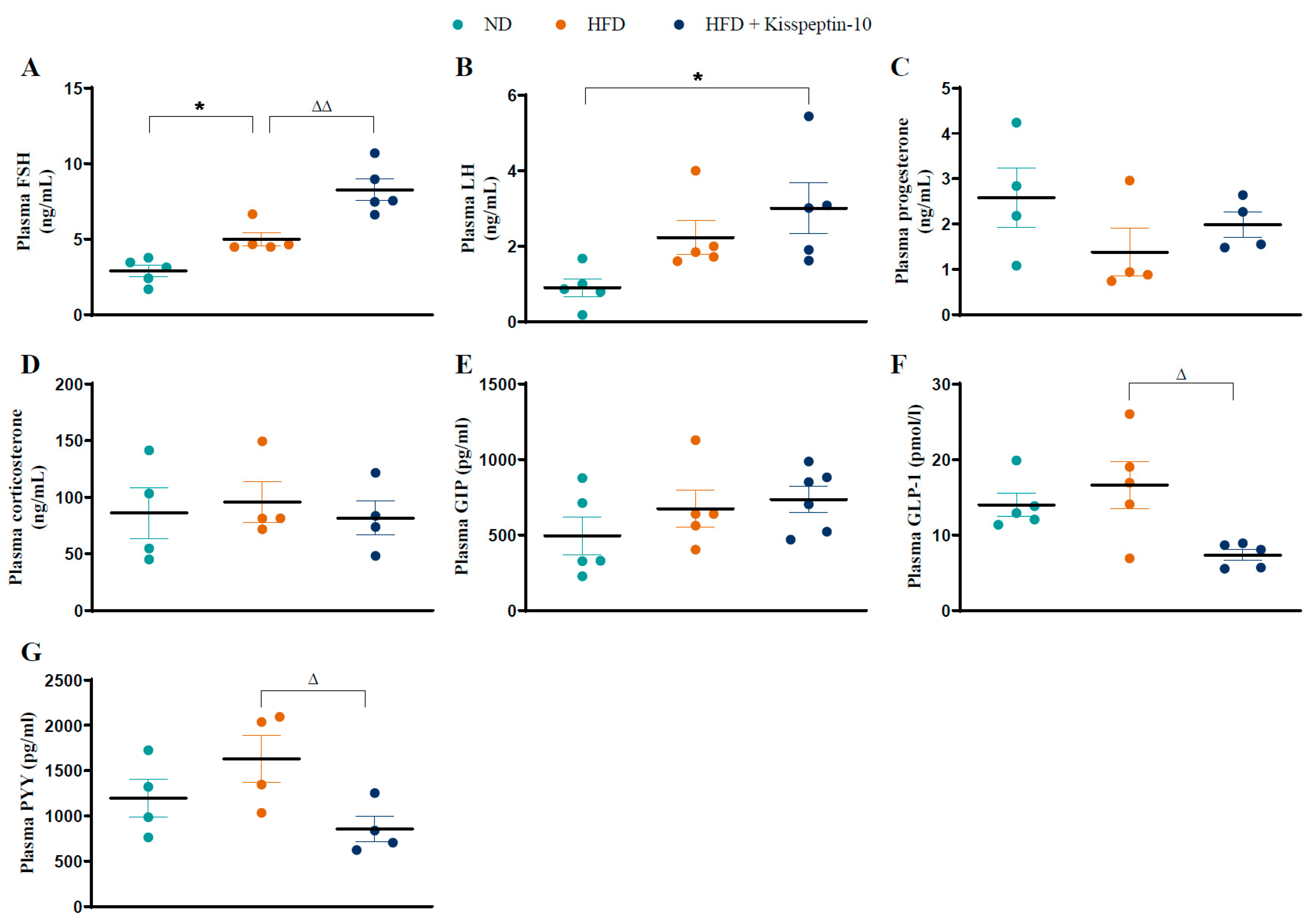 Biomolecules 15 01591 g002