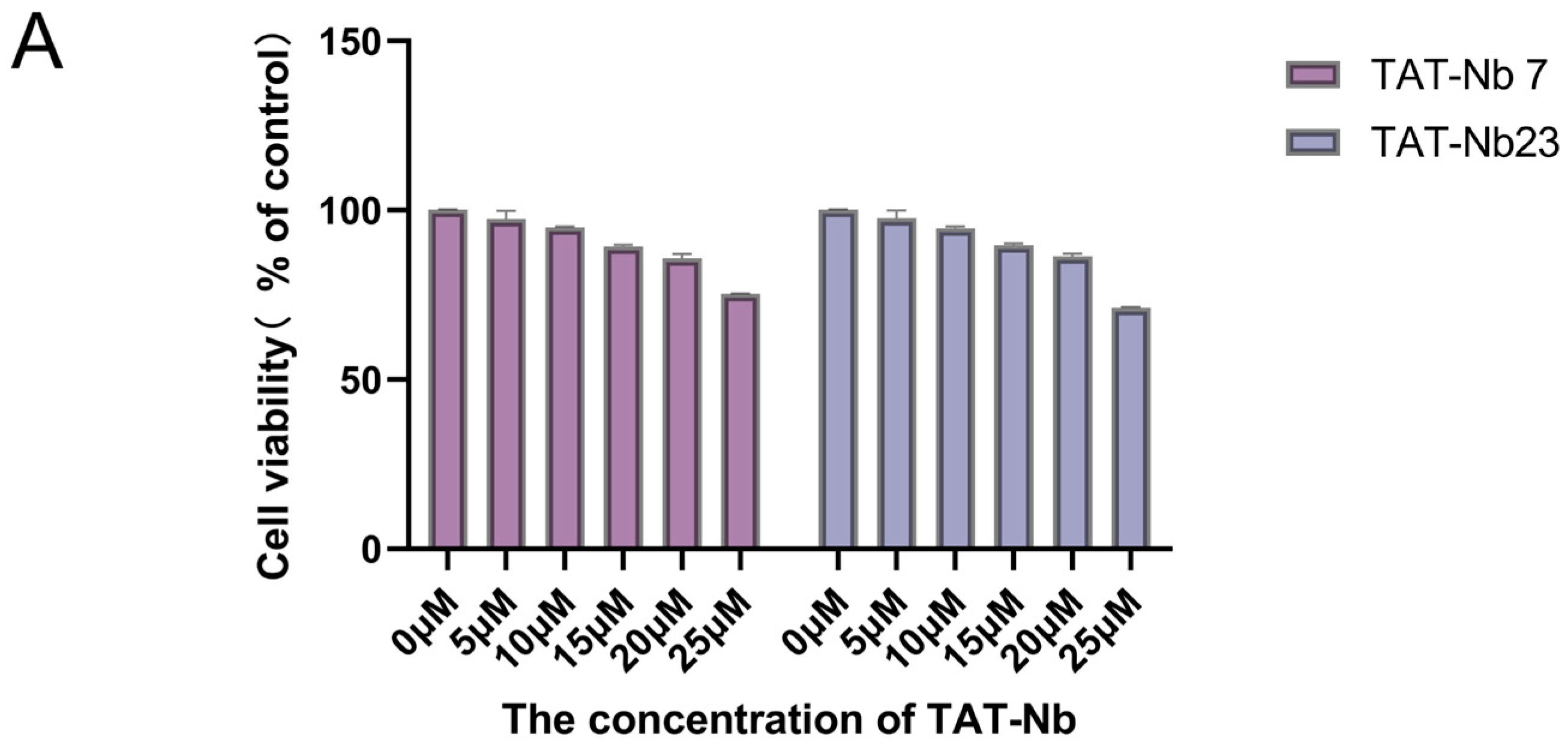 Biomolecules 15 01593 g005a Biomolecules 15 01593 g005a