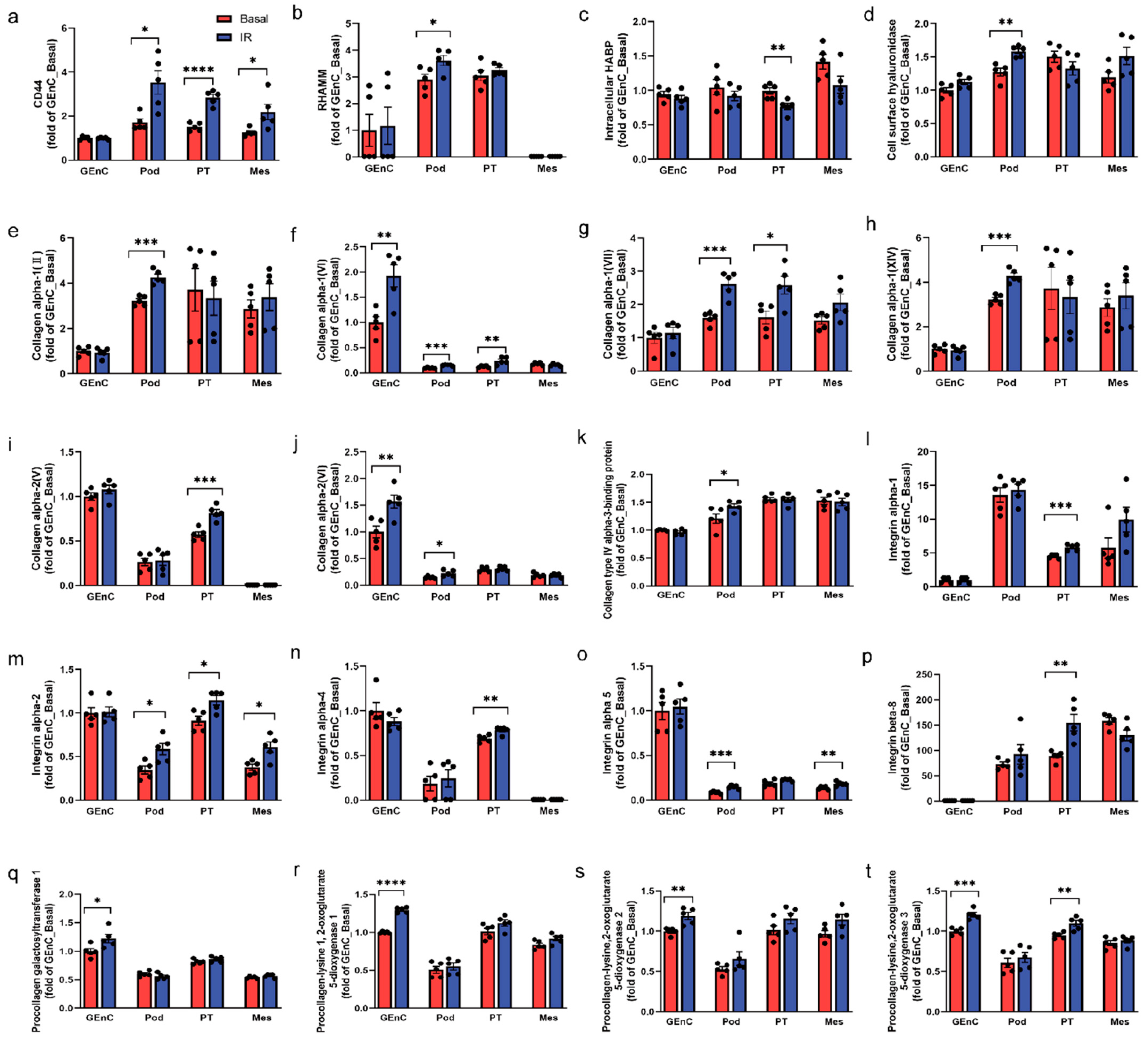 Biomolecules 15 01598 g007