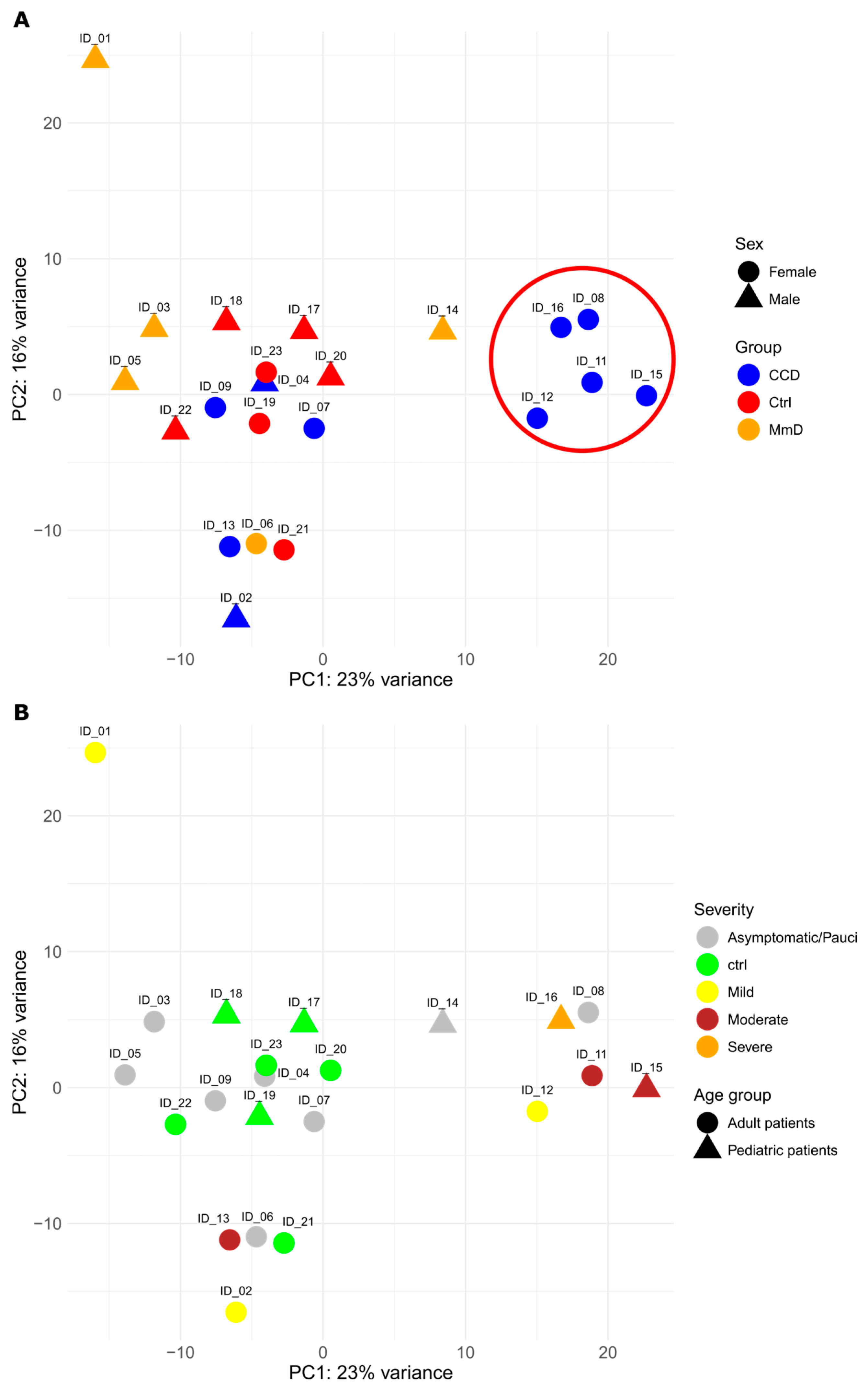 Biomolecules 15 01599 g001