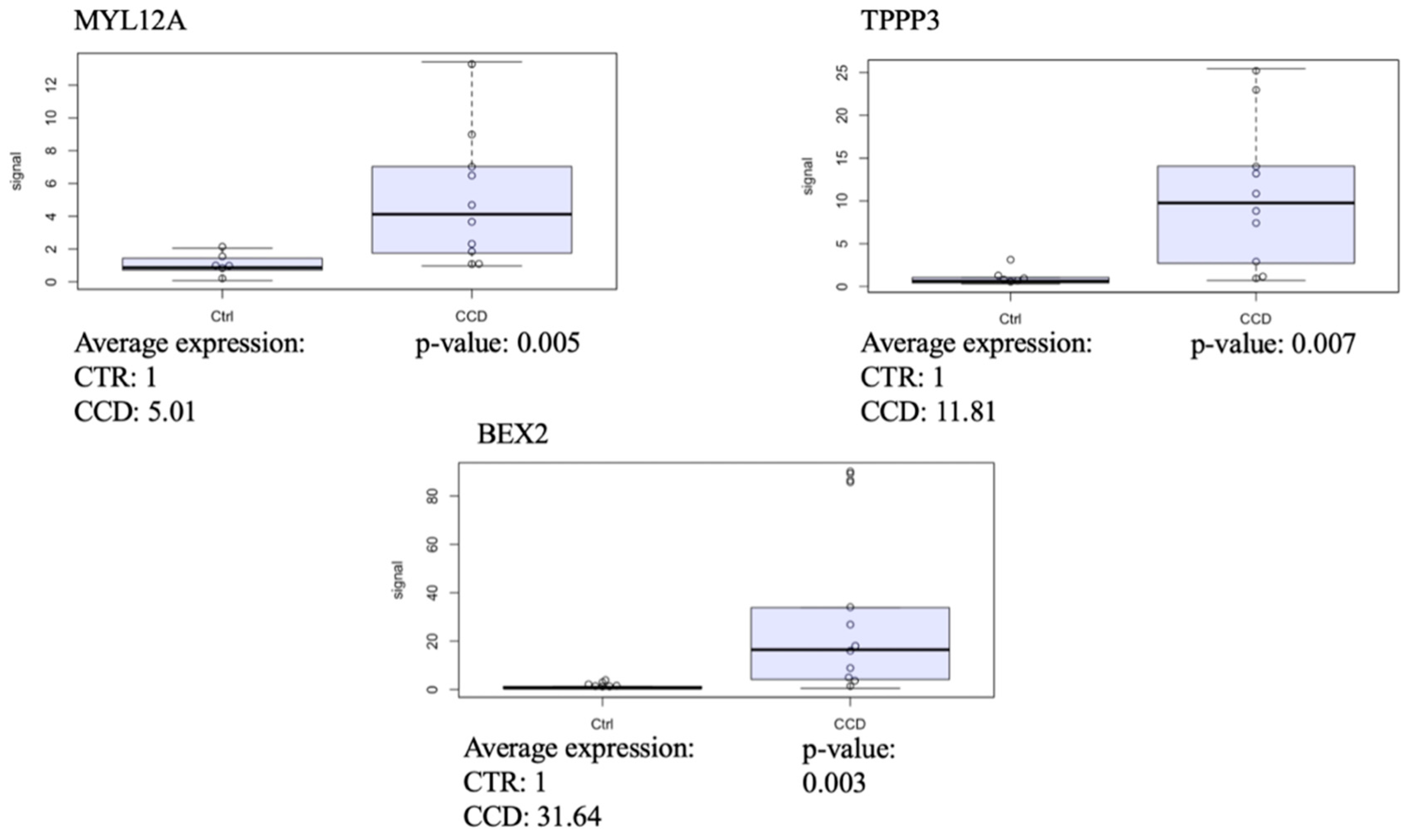 Biomolecules 15 01599 g002