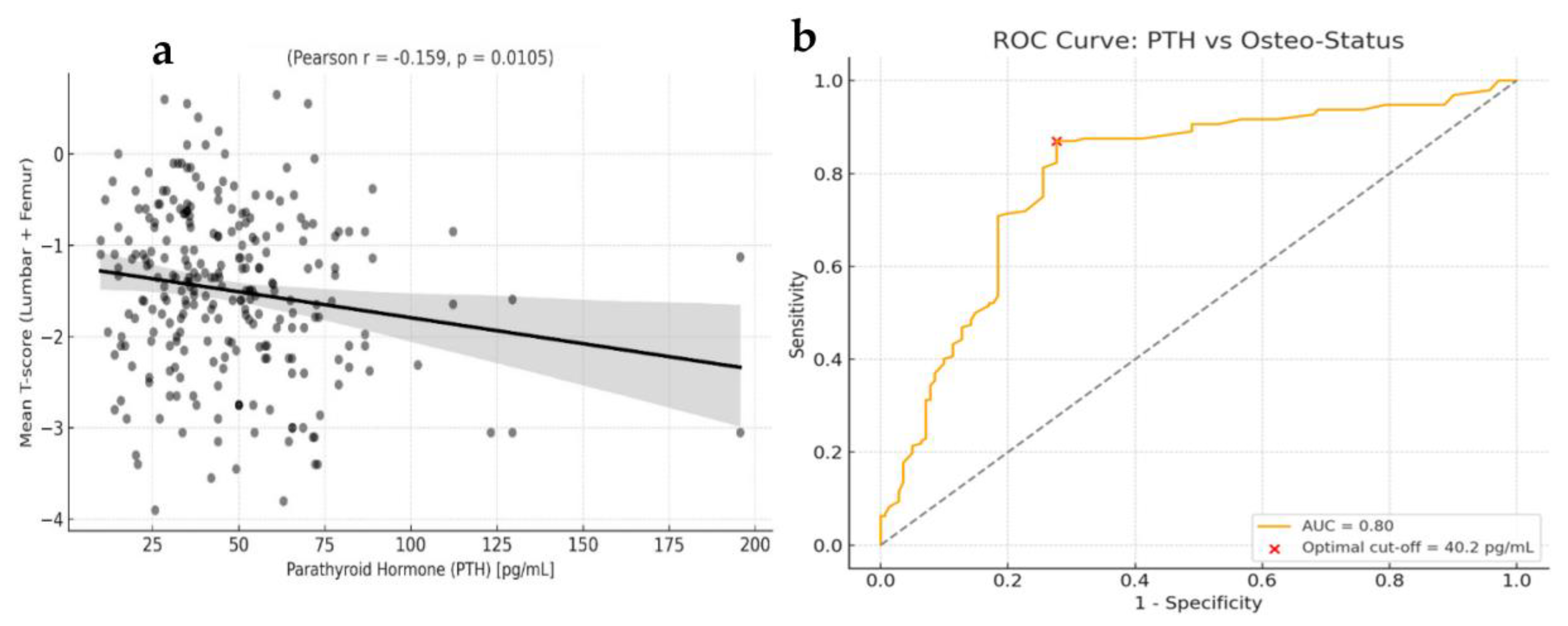 Biomolecules 15 01600 g003