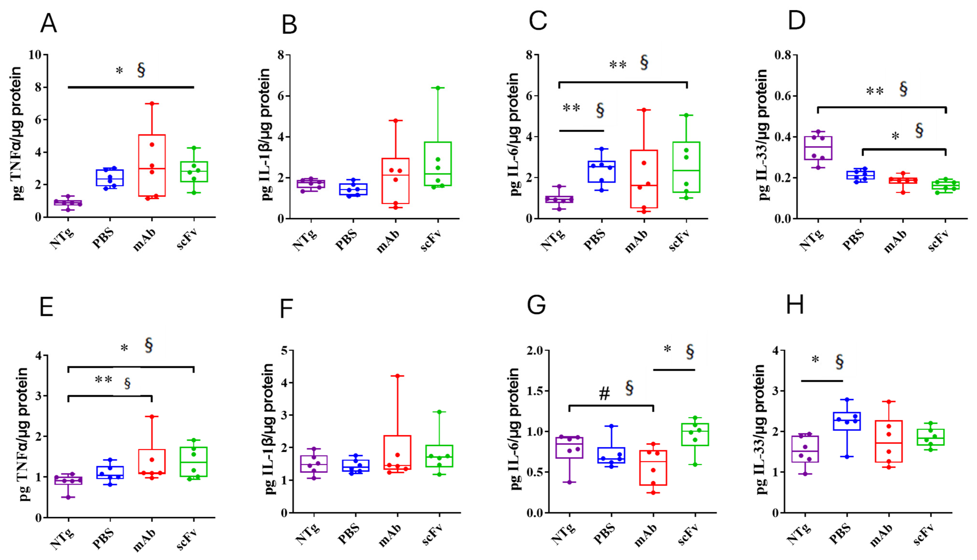 Biomolecules 15 01602 g004 Biomolecules 15 01602 g004