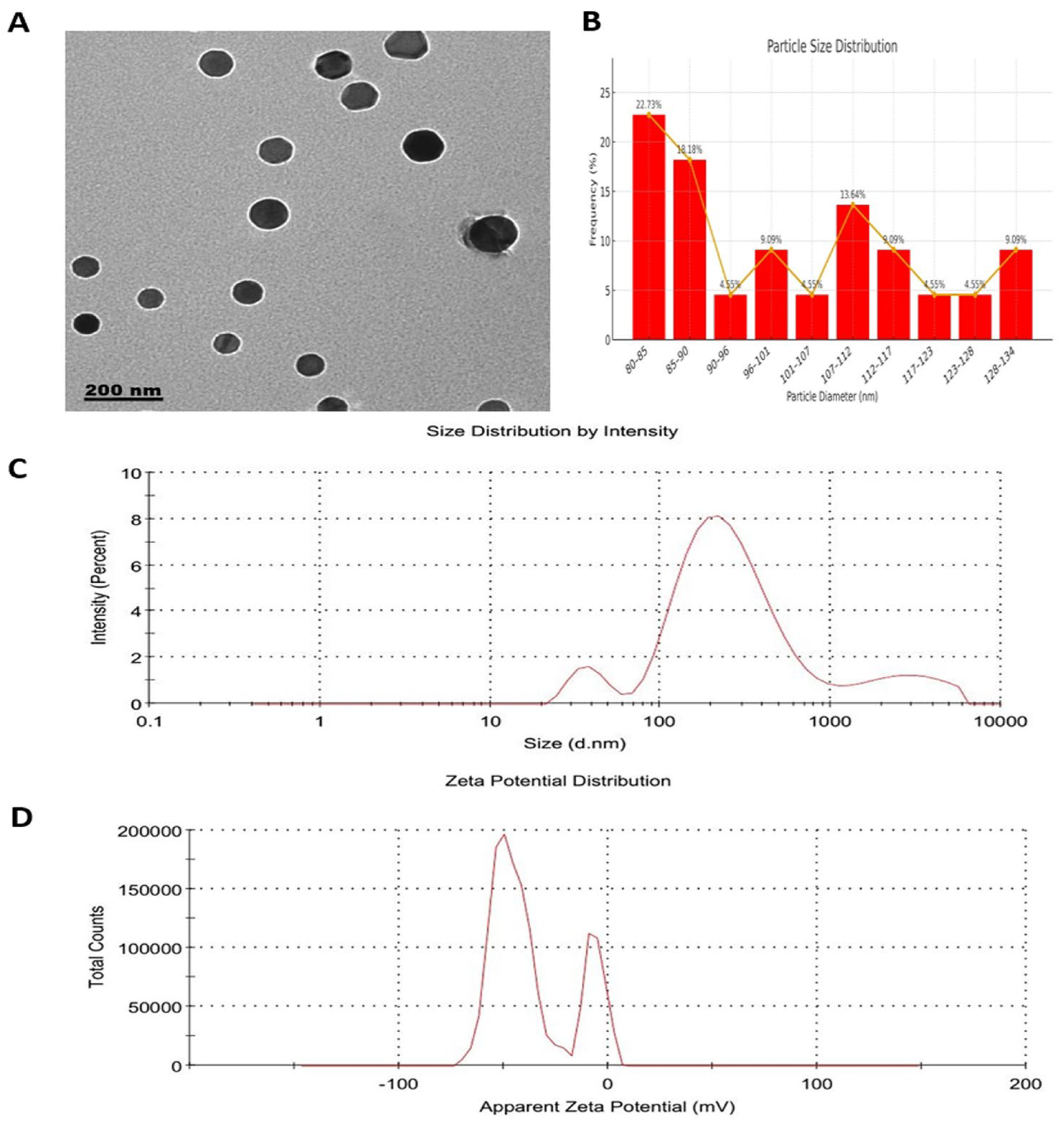 Biomolecules 15 01605 g002