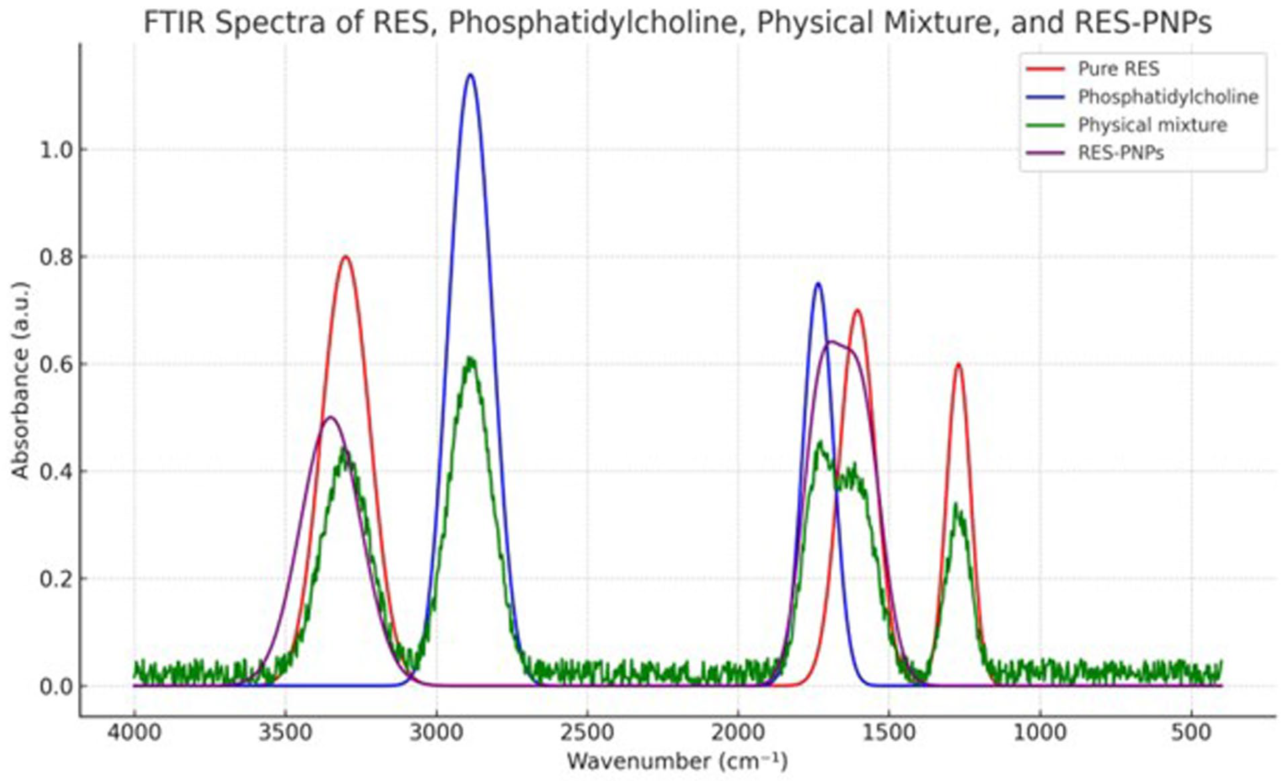 Biomolecules 15 01605 g003