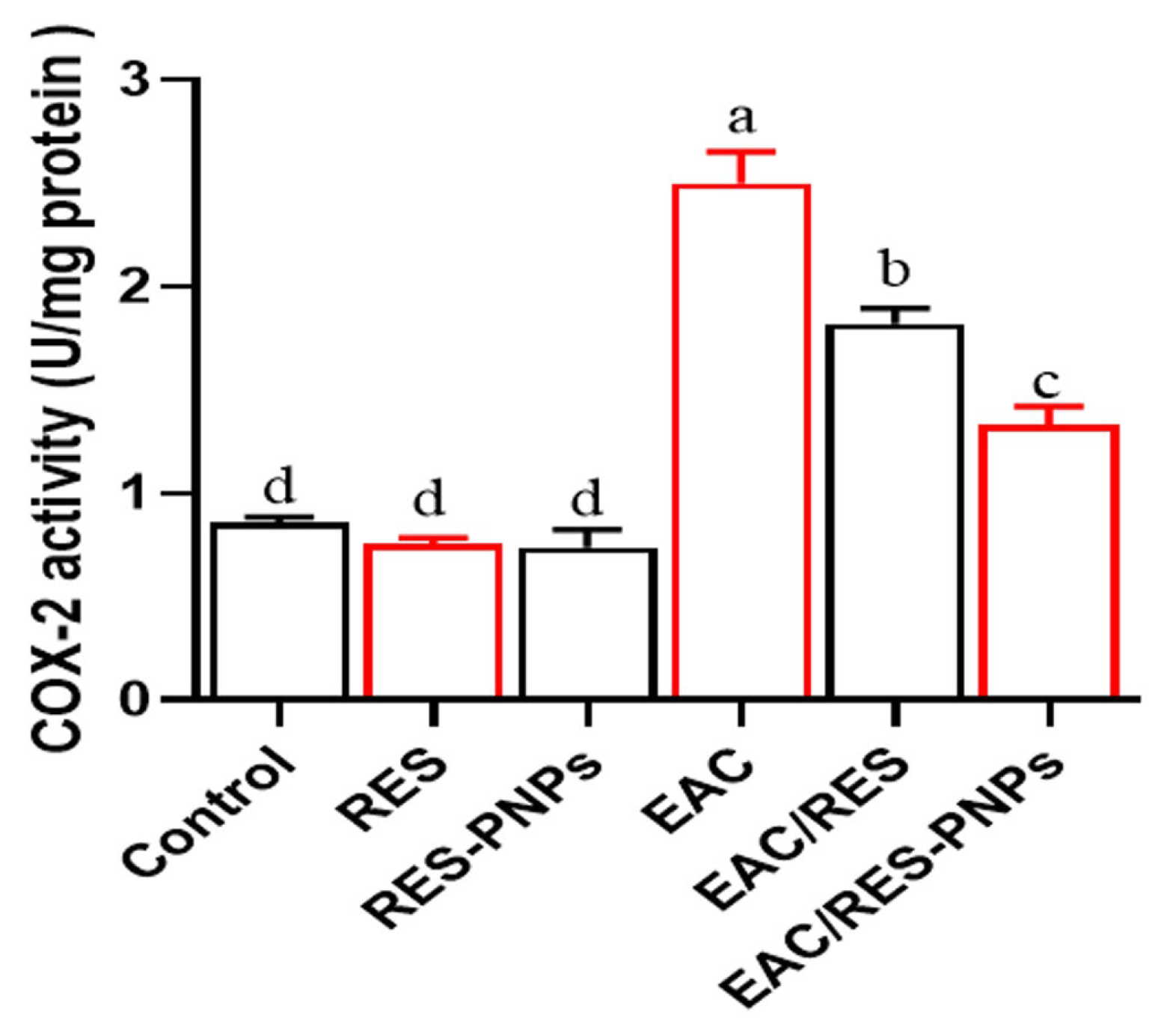 Biomolecules 15 01605 g006