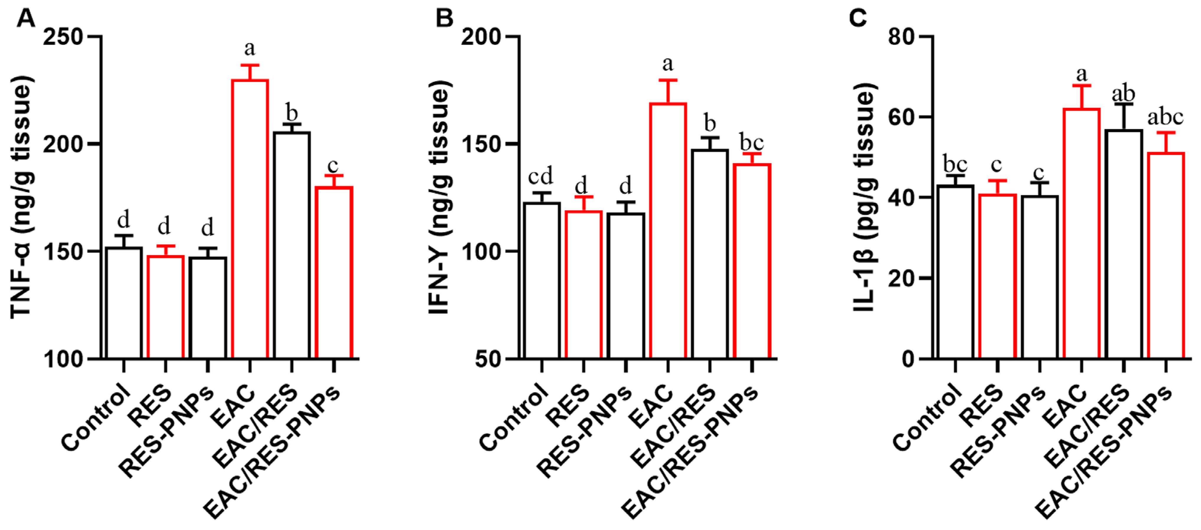 Biomolecules 15 01605 g007