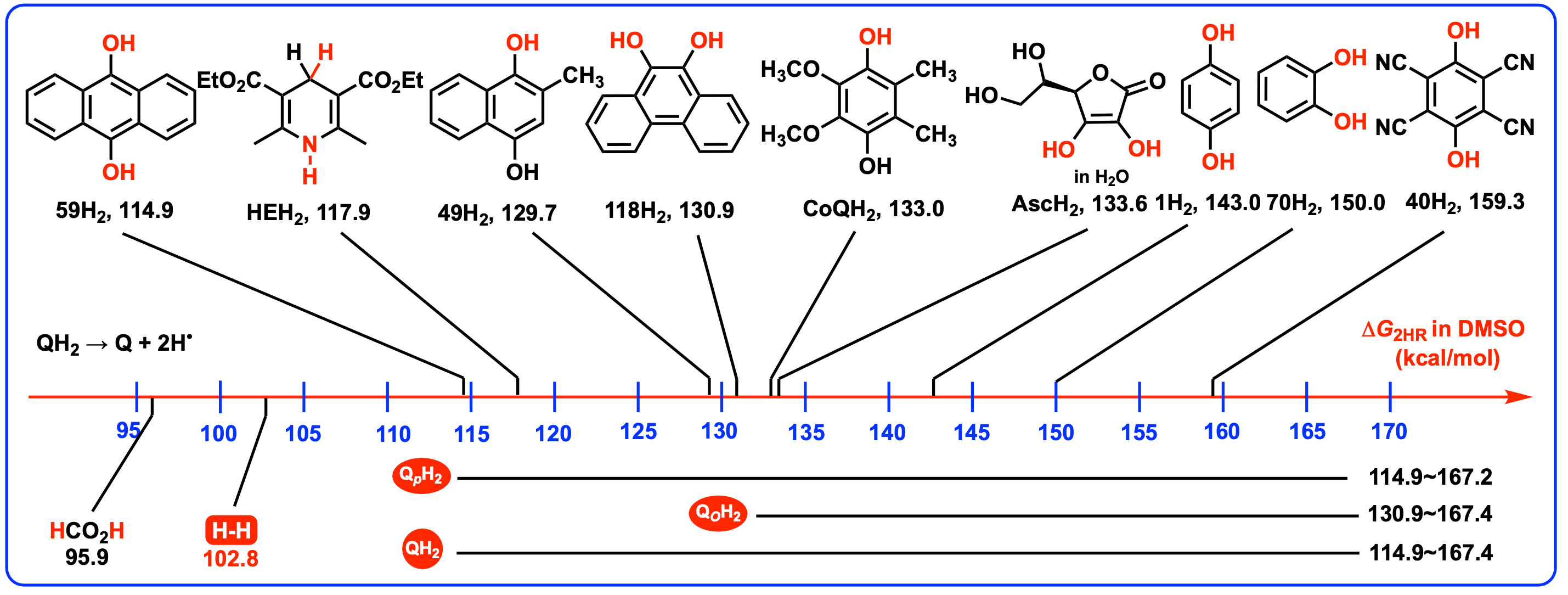 Biomolecules 15 01606 sch003