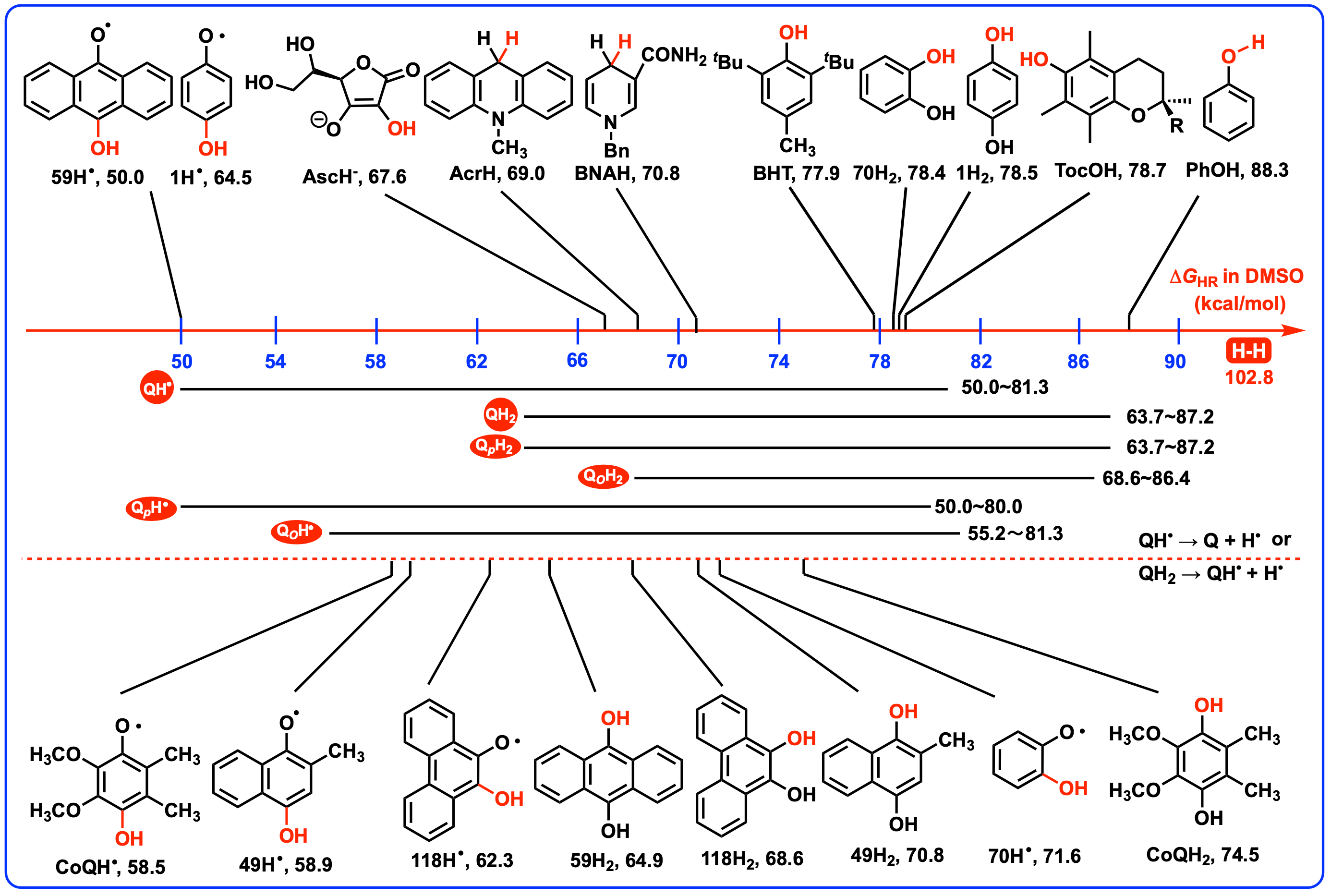 Biomolecules 15 01606 sch004