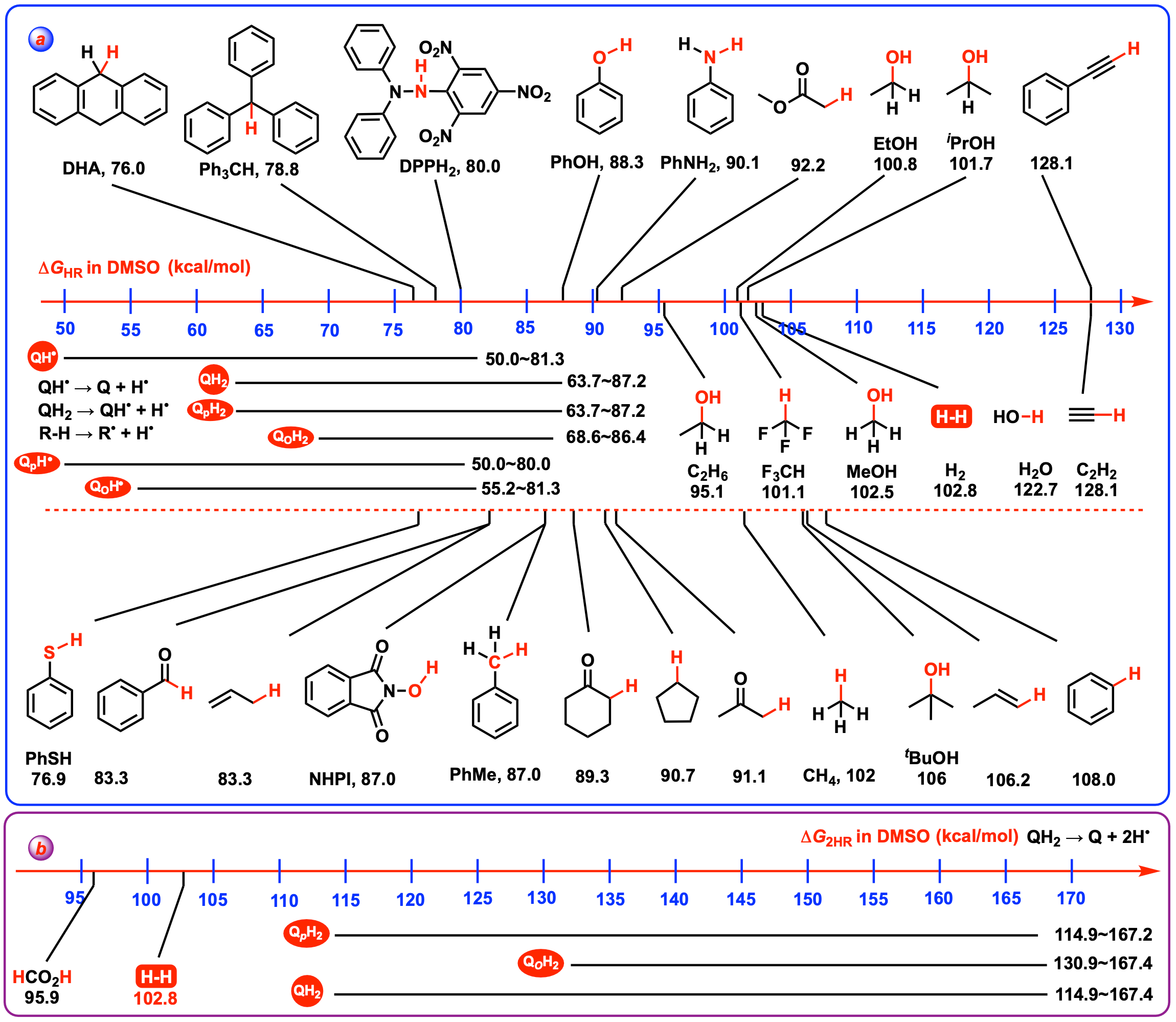 Biomolecules 15 01606 sch005