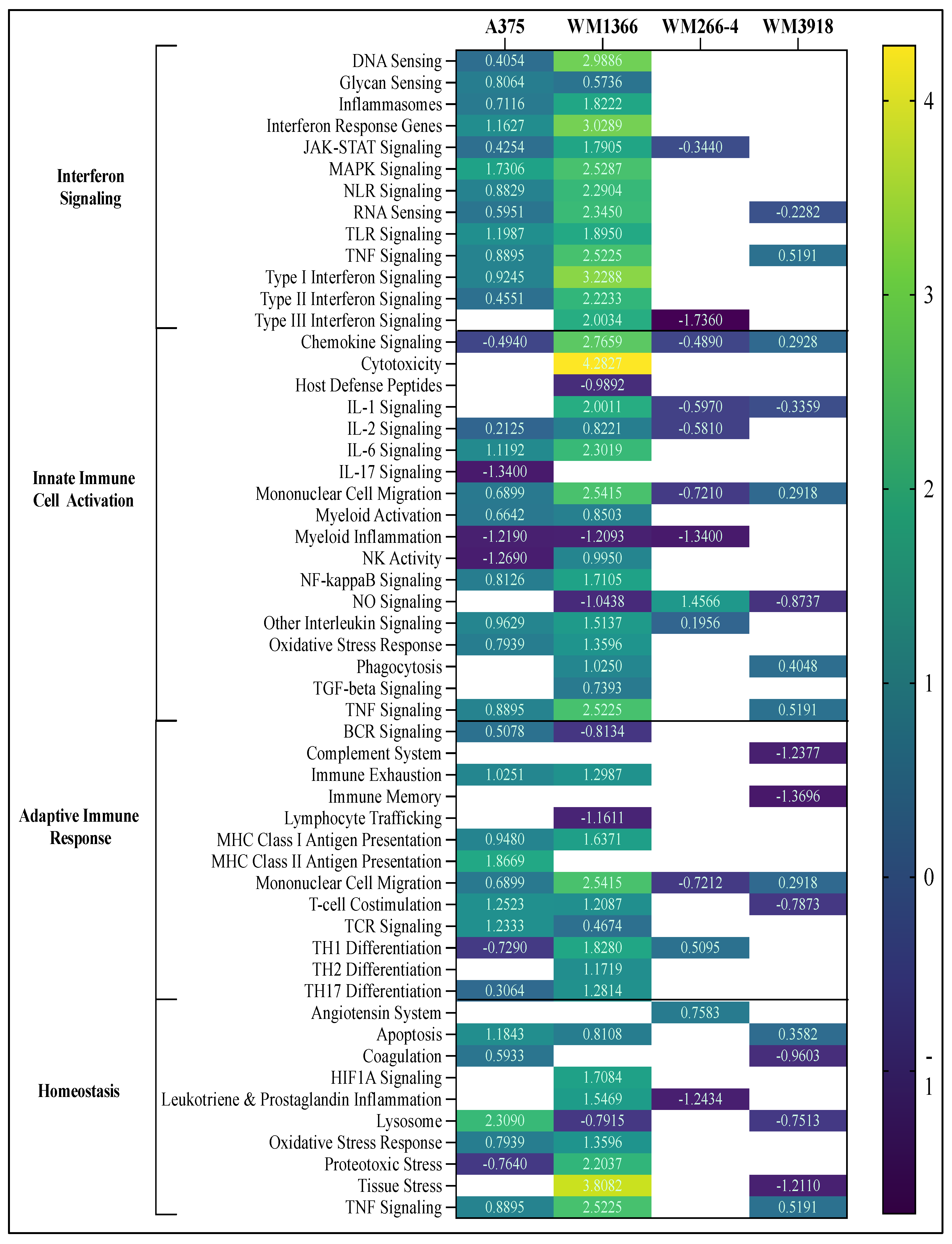 Biomolecules 15 01611 g004