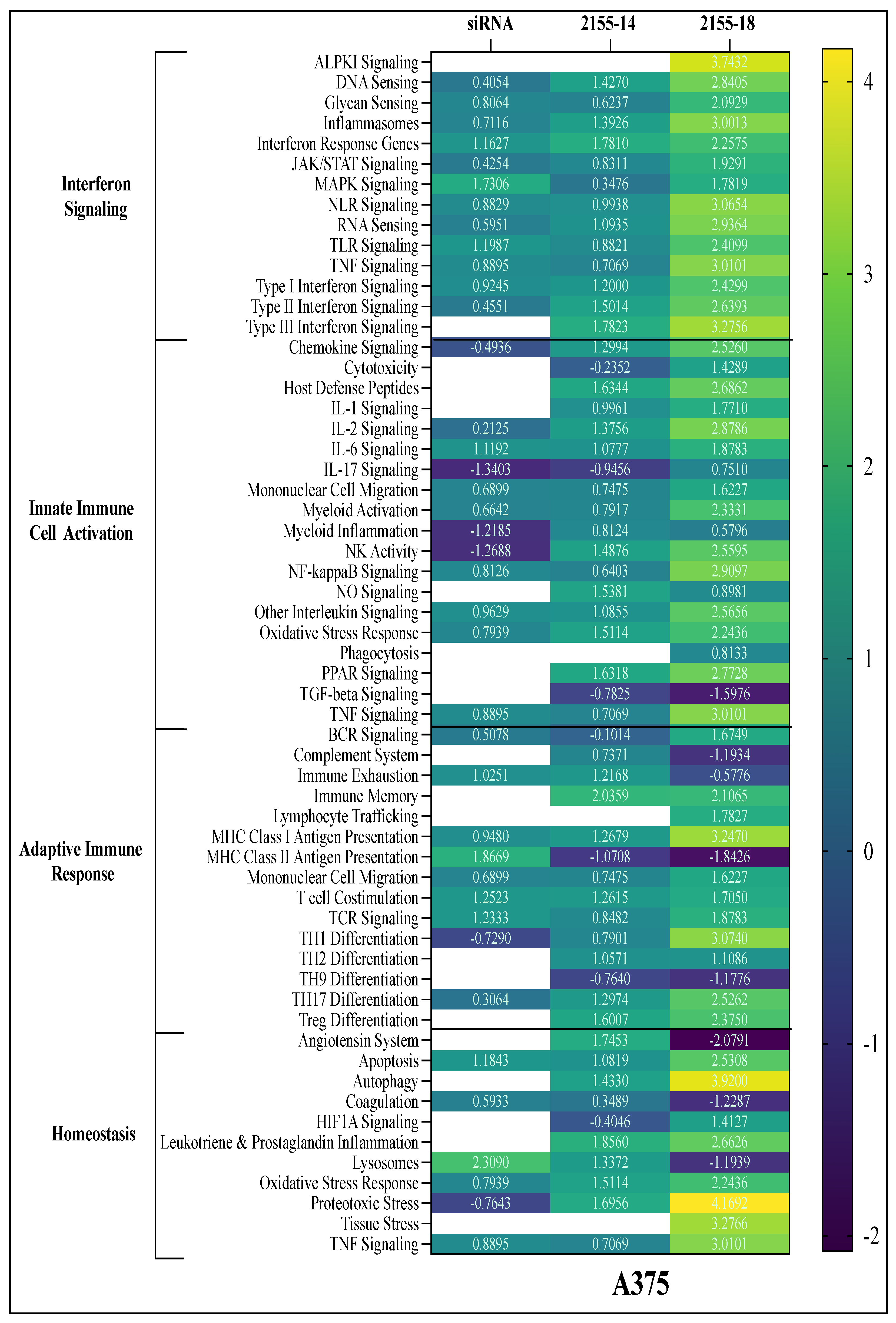 Biomolecules 15 01611 g007