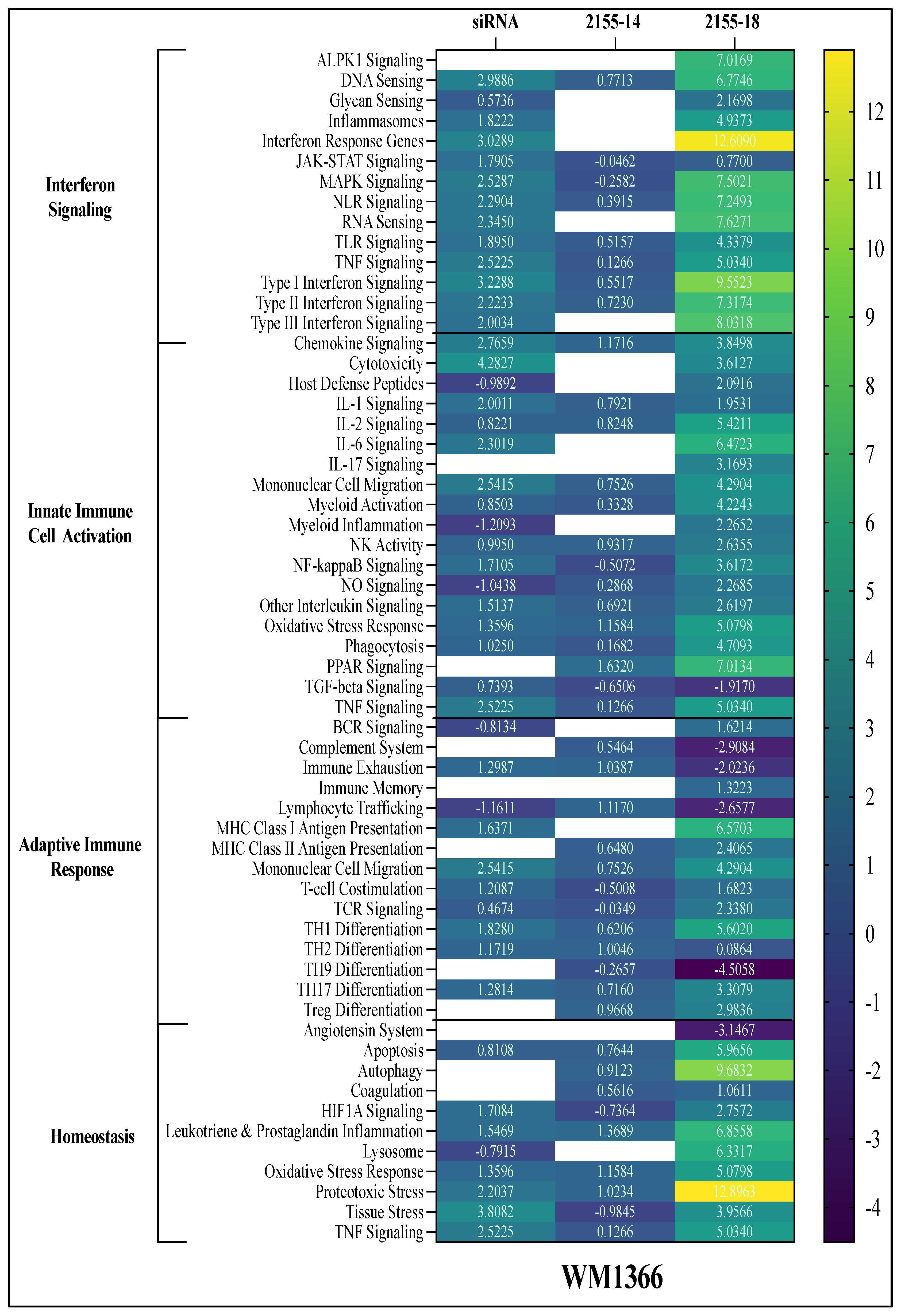 Biomolecules 15 01611 g008