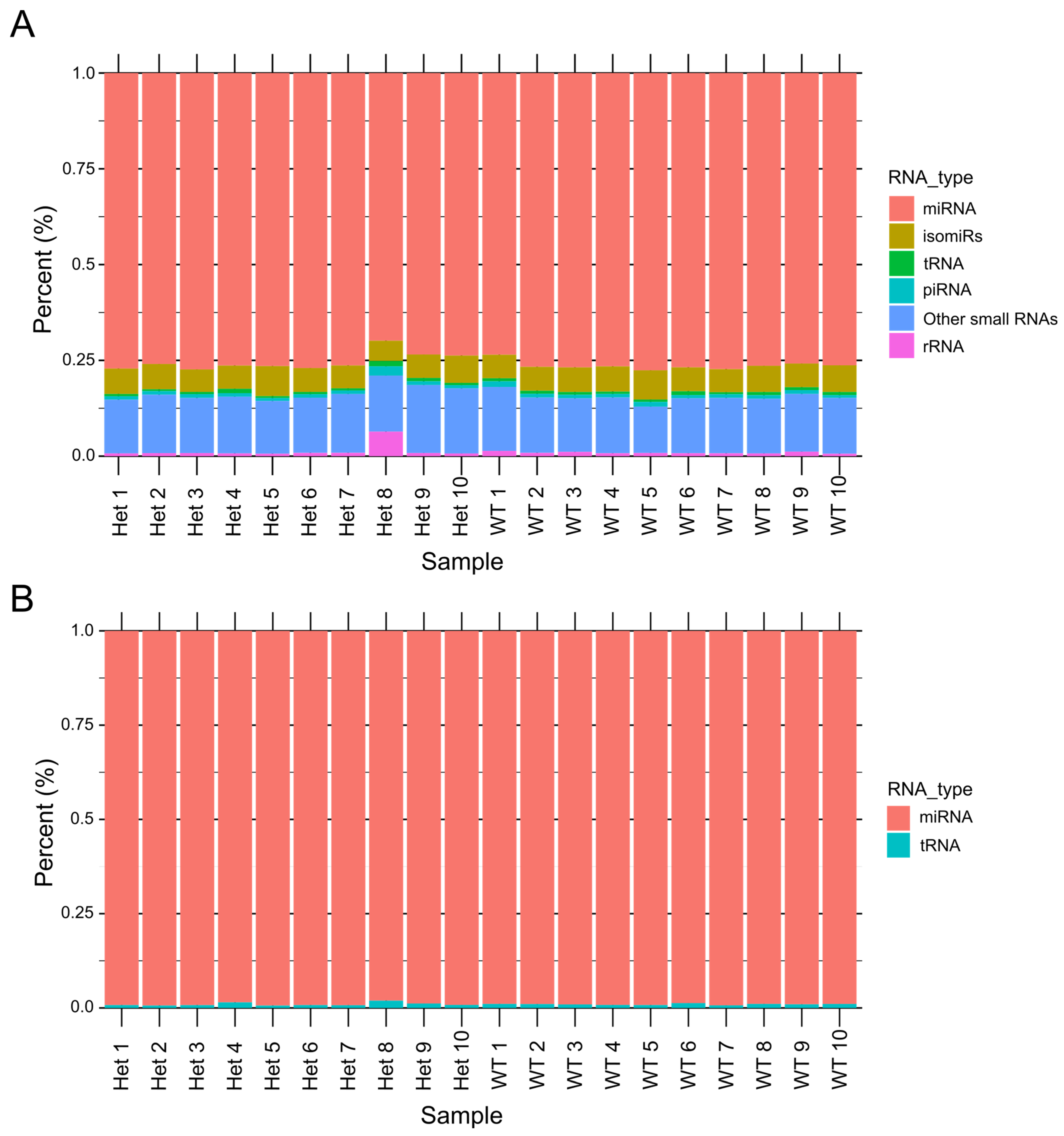 Biomolecules 15 01612 g002