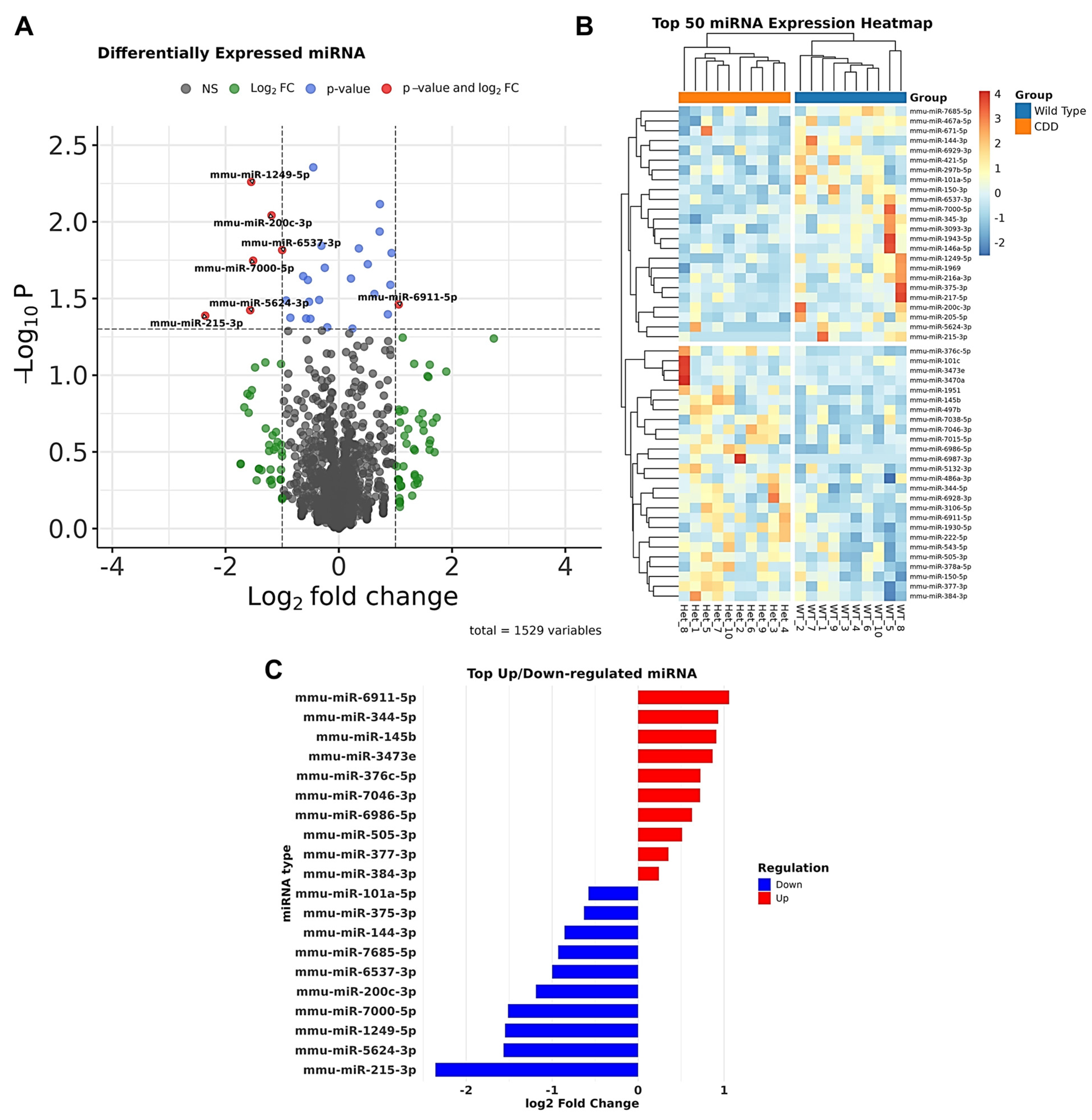 Biomolecules 15 01612 g003