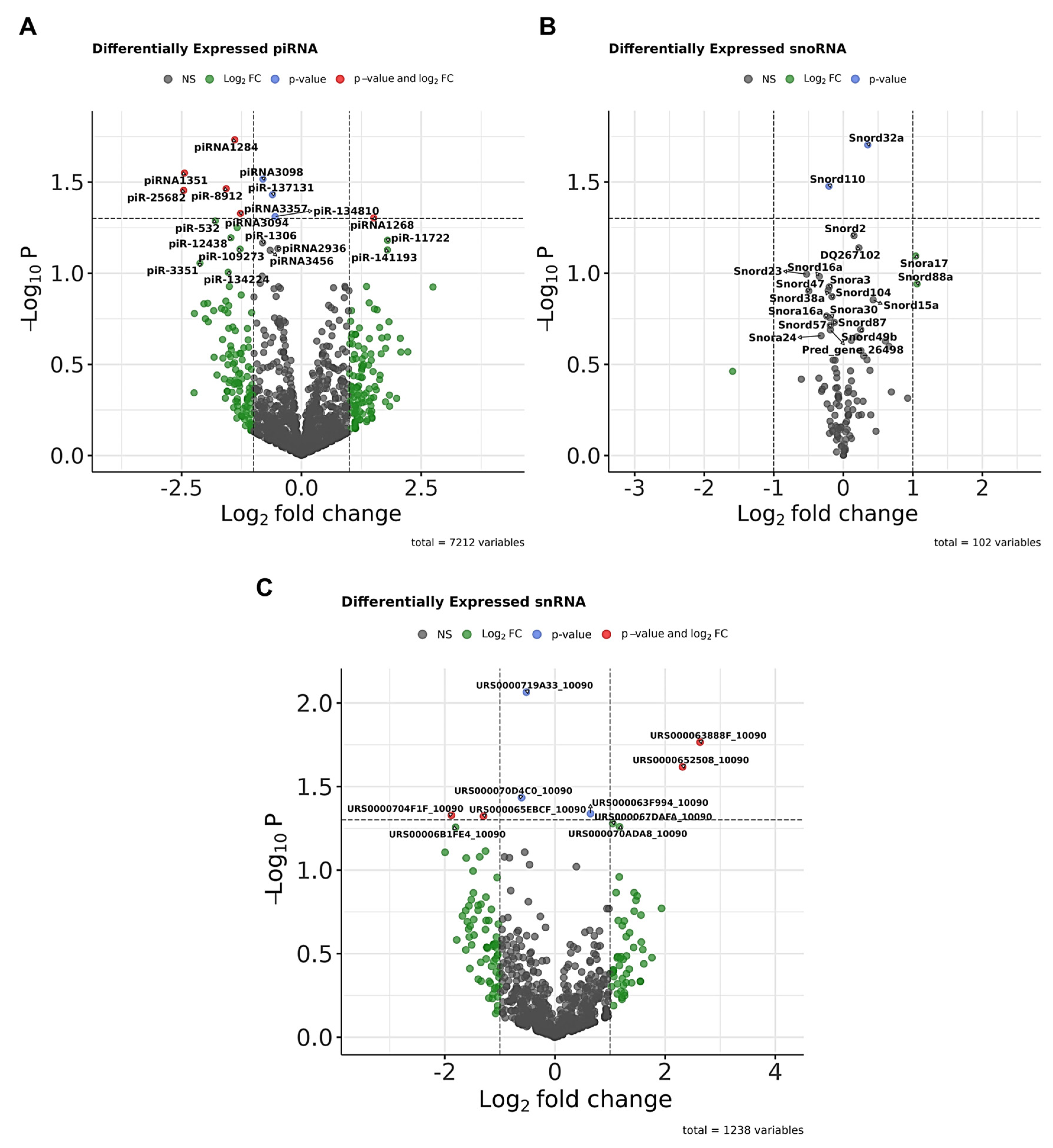Biomolecules 15 01612 g006