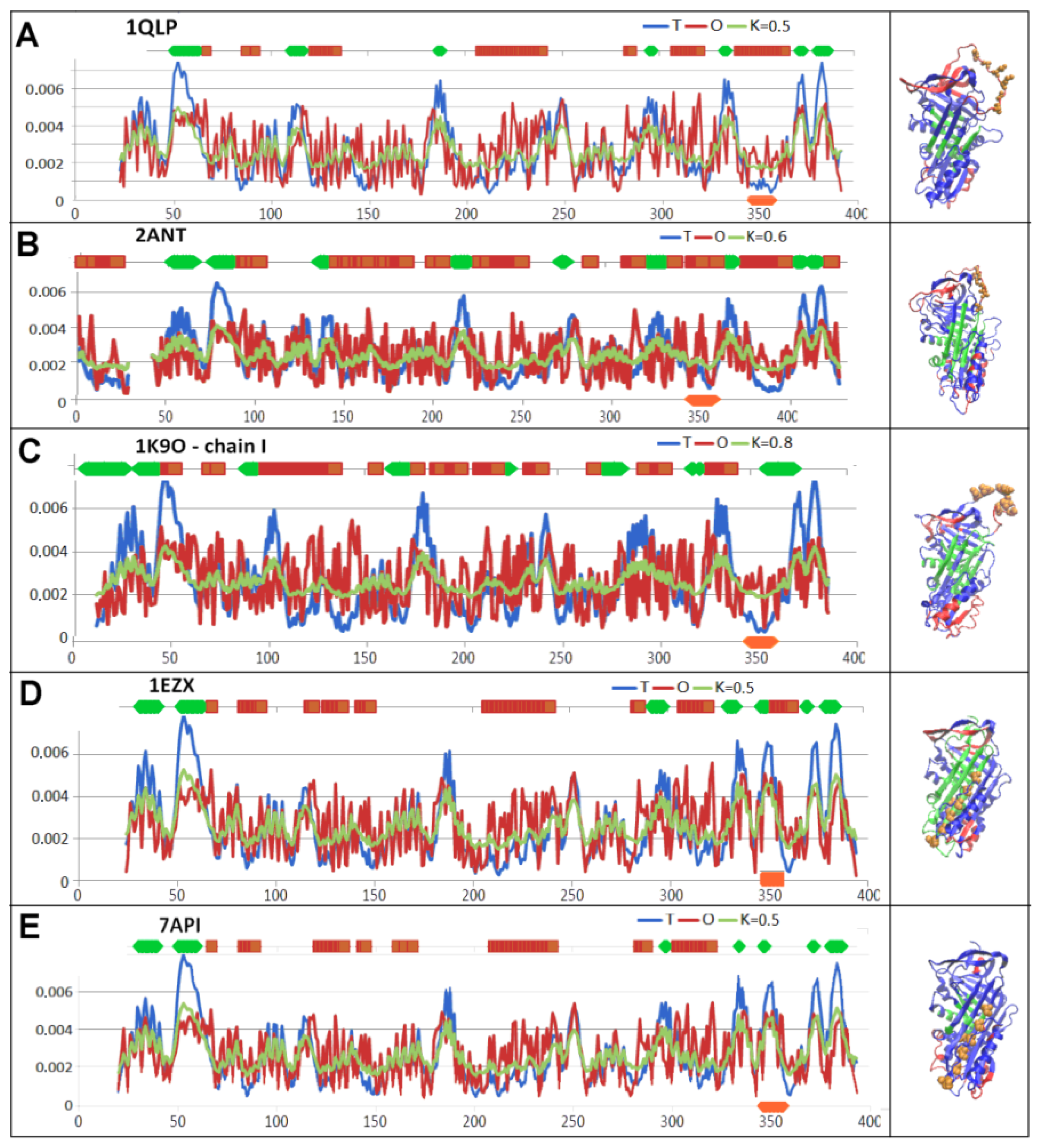 Biomolecules 15 01615 g005