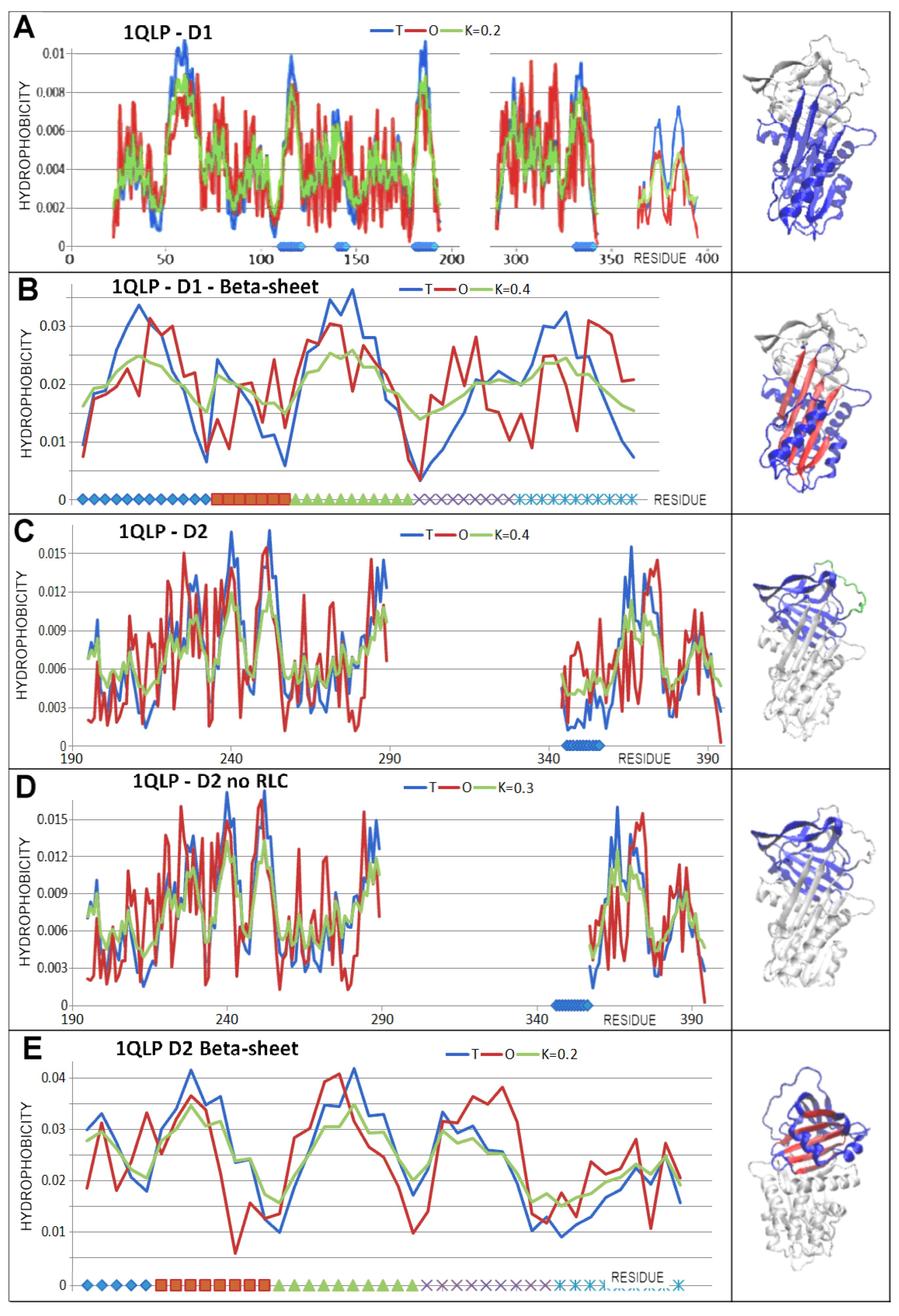 Biomolecules 15 01615 g006