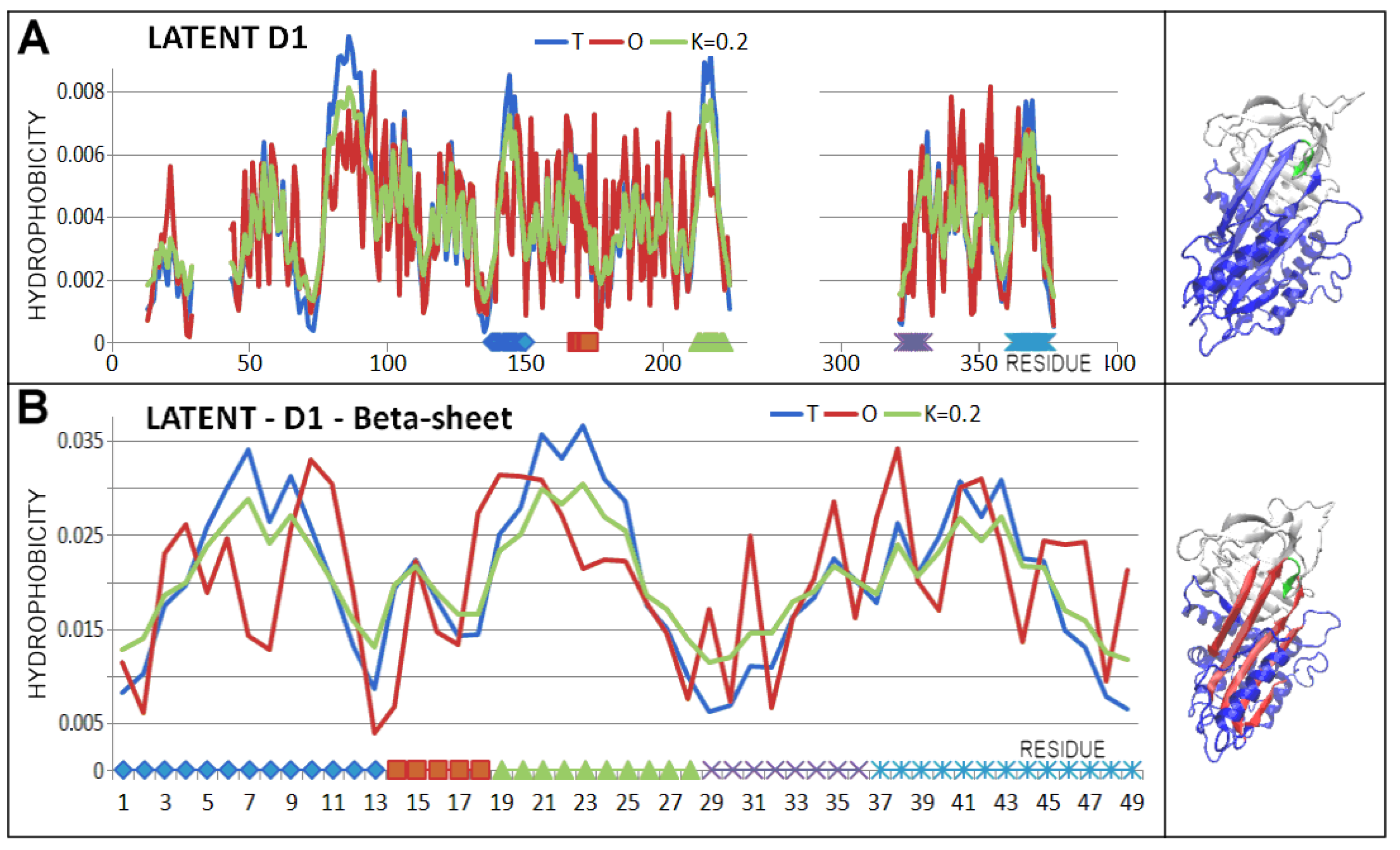 Biomolecules 15 01615 g008
