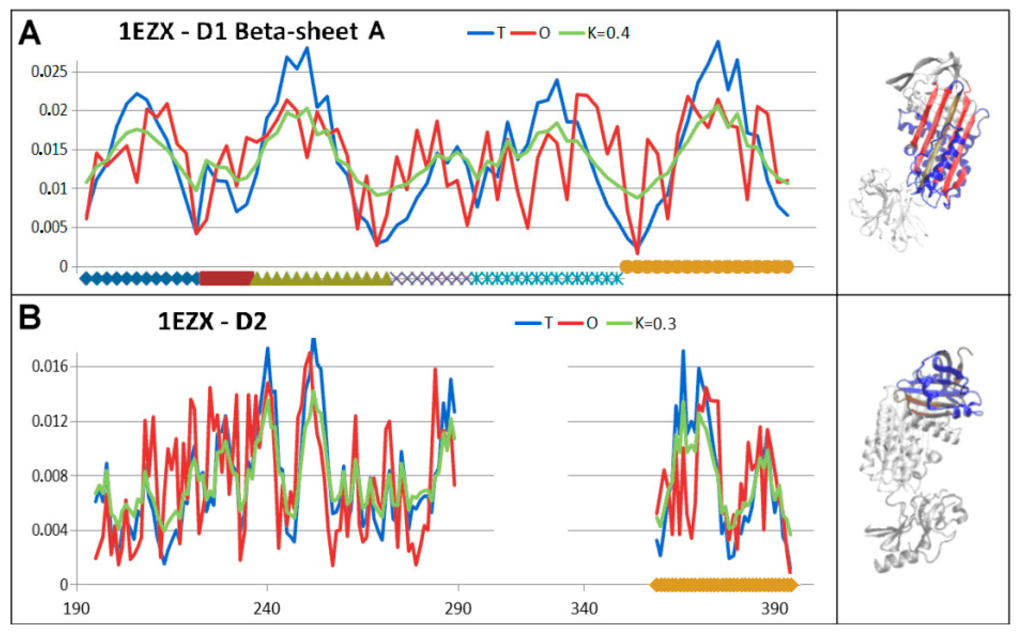Biomolecules 15 01615 g013
