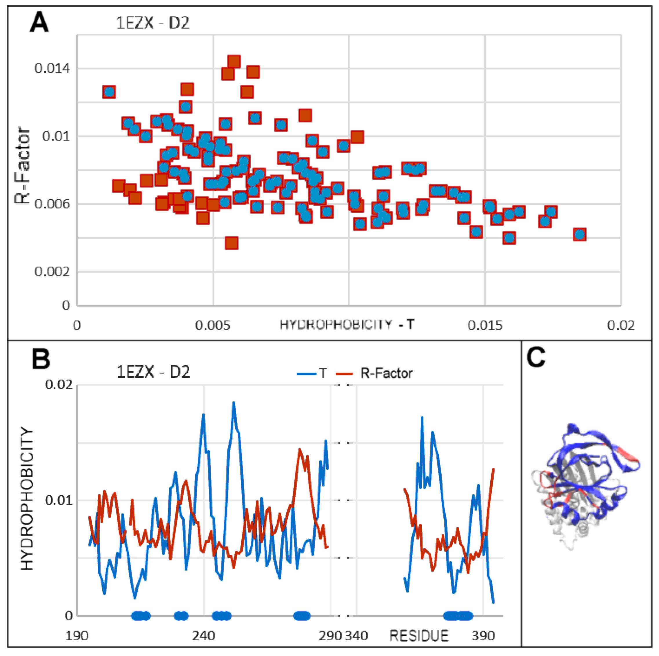 Biomolecules 15 01615 g016