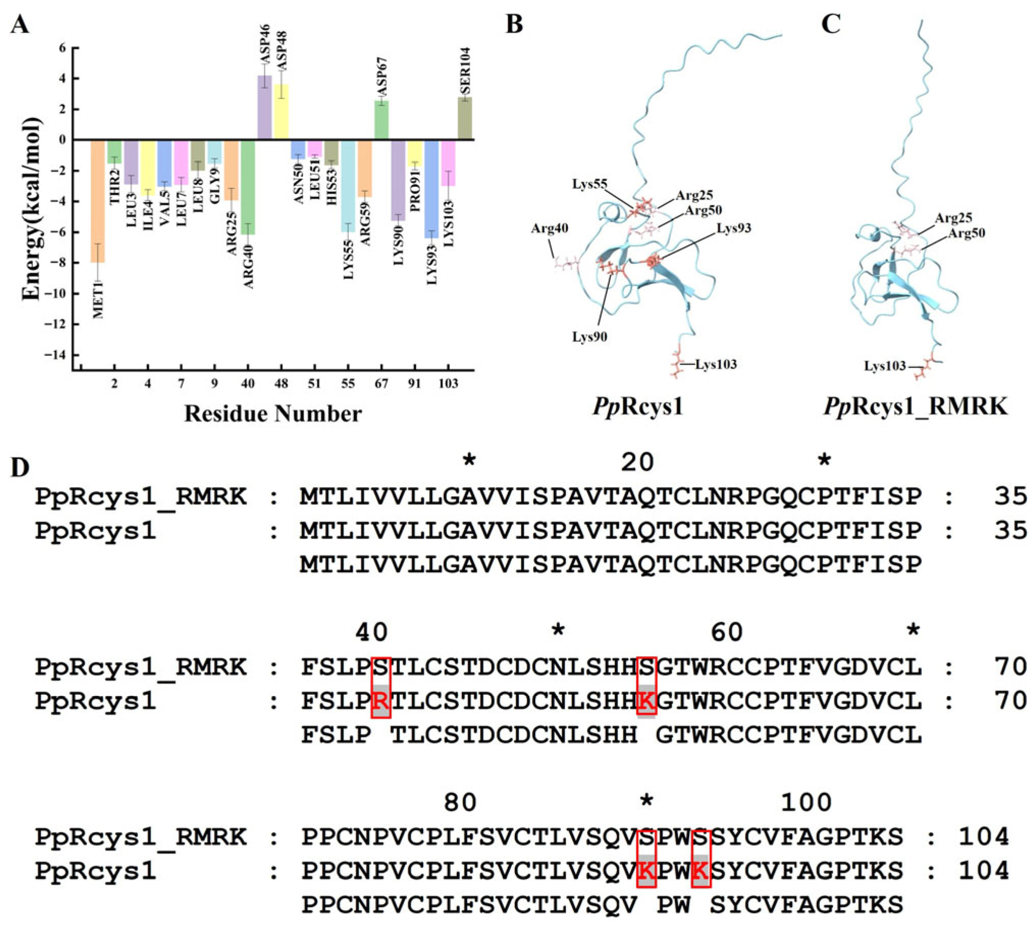 Biomolecules 15 01617 g001