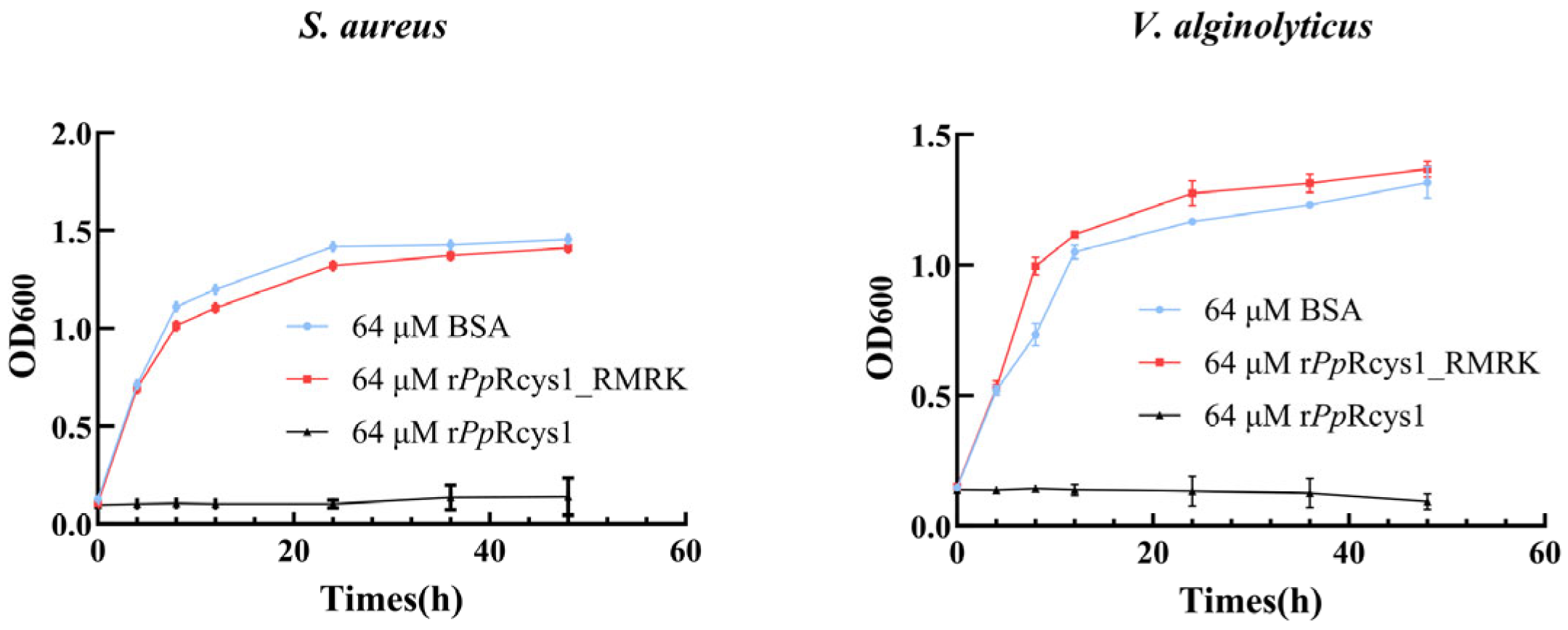 Biomolecules 15 01617 g003