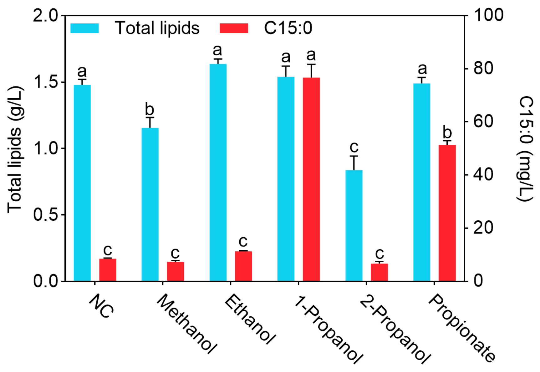 Biomolecules 15 01618 g003