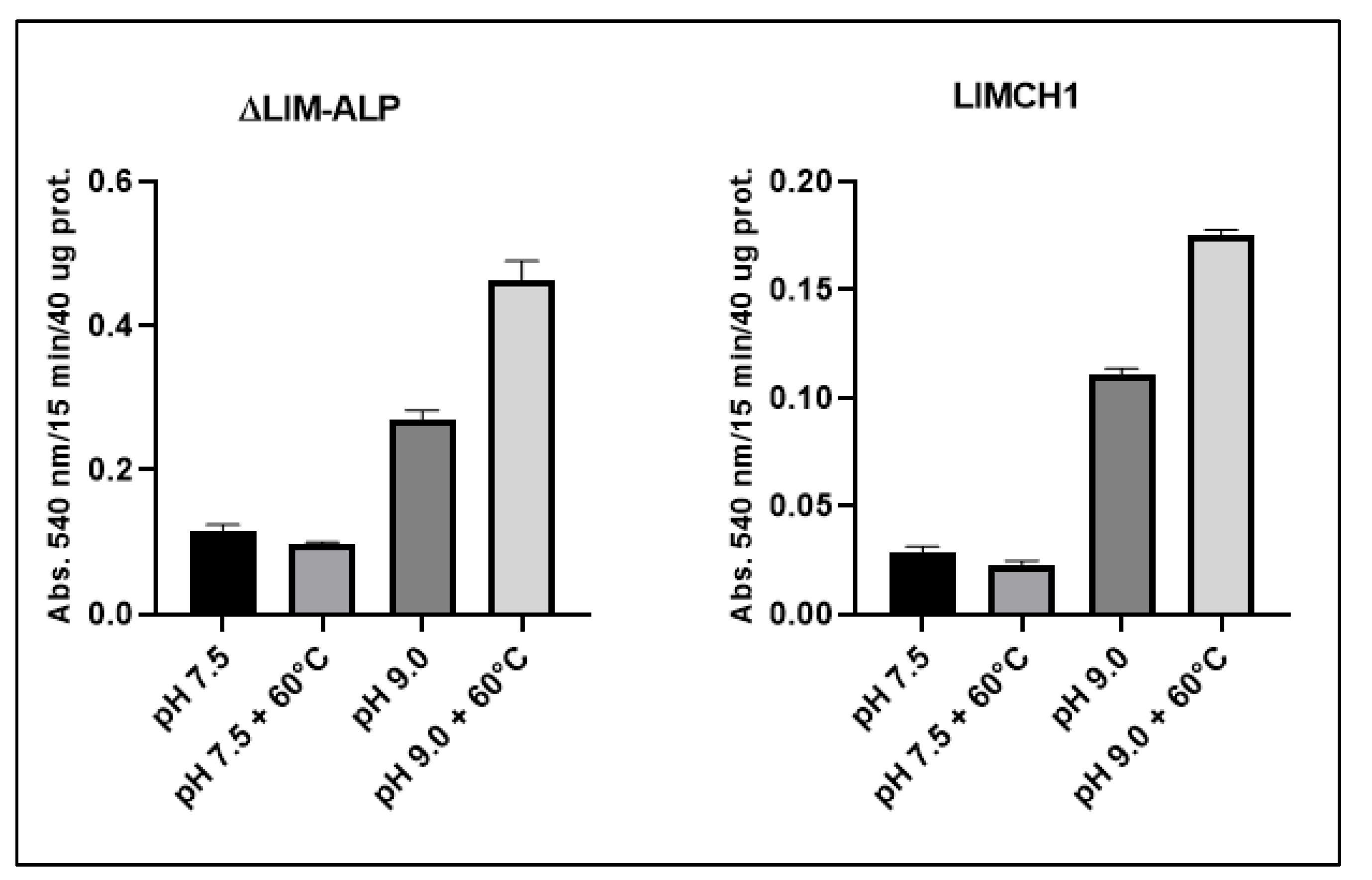 Biomolecules 15 01620 g005