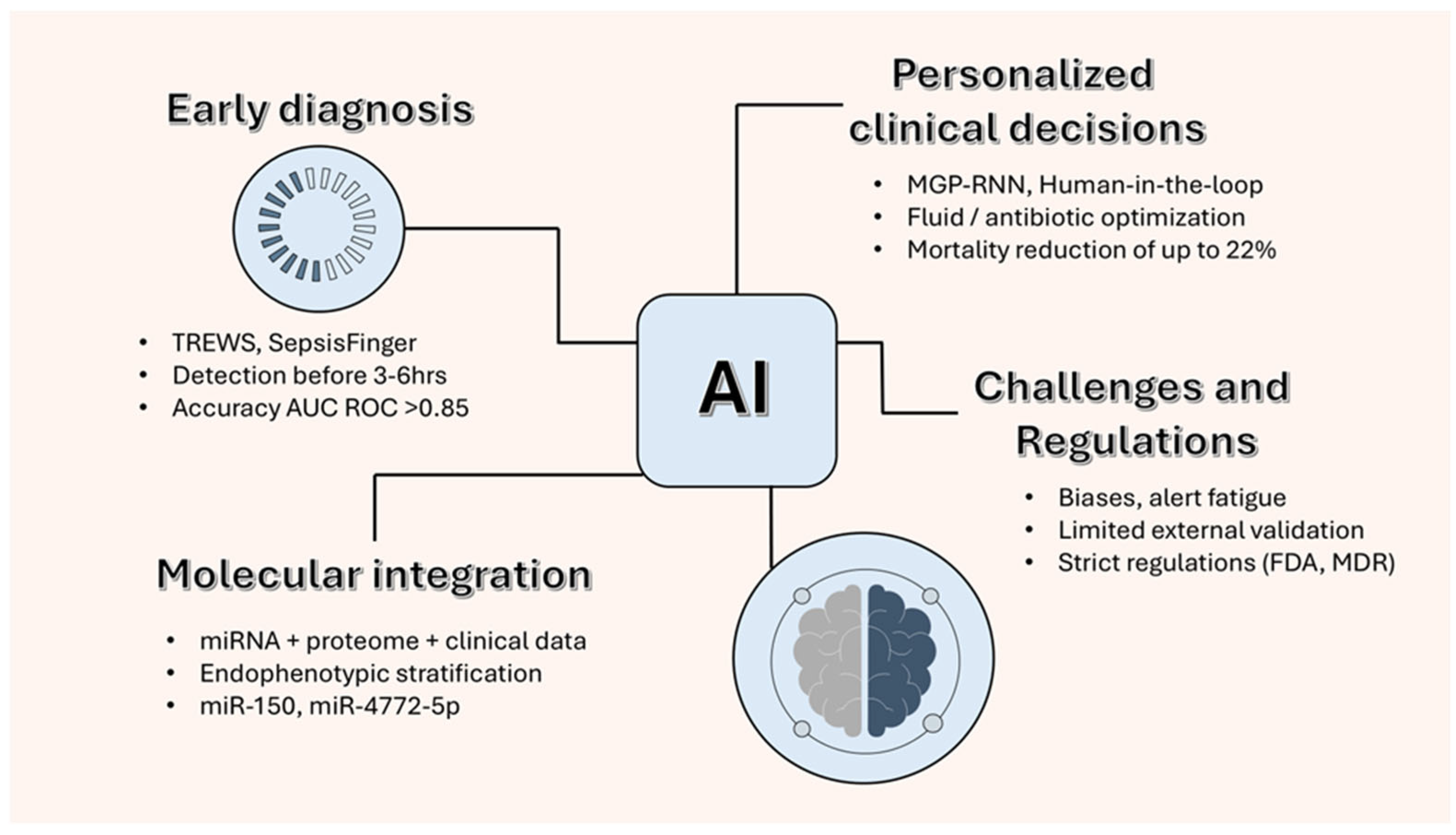 Biomolecules 15 01621 g004