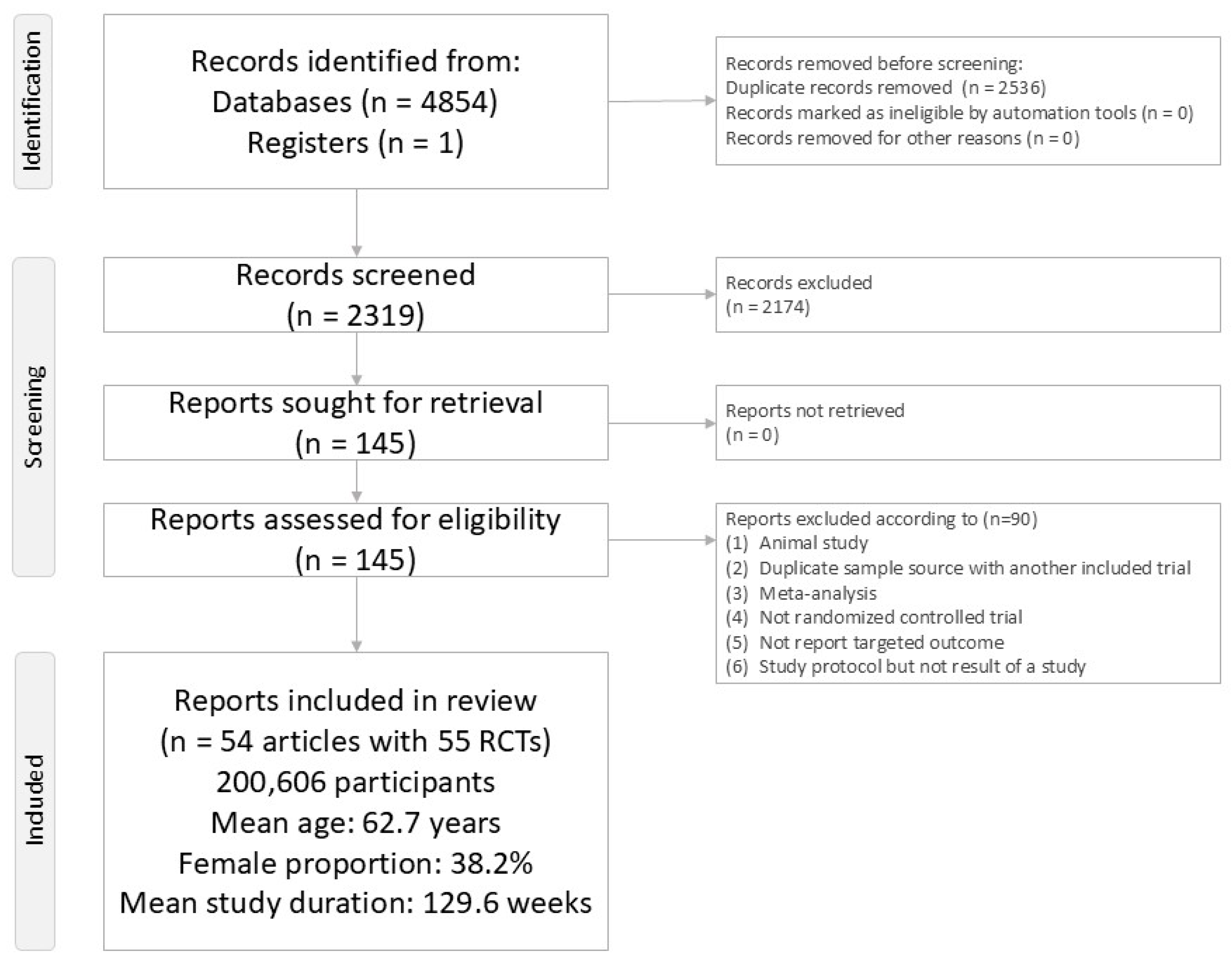 Biomolecules 15 01622 g001 Biomolecules 15 01622 g001