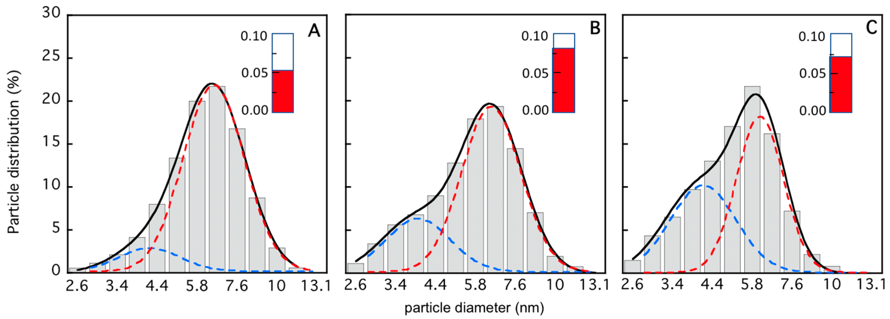 Biomolecules 15 01626 g006